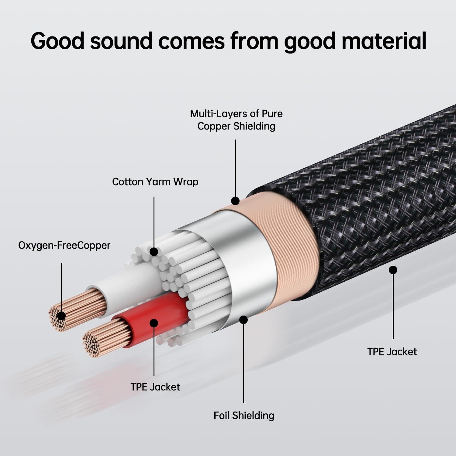 Adaptador de Audio 3.5mm a RCA ZTOXLR 2.01m Alta Calidad