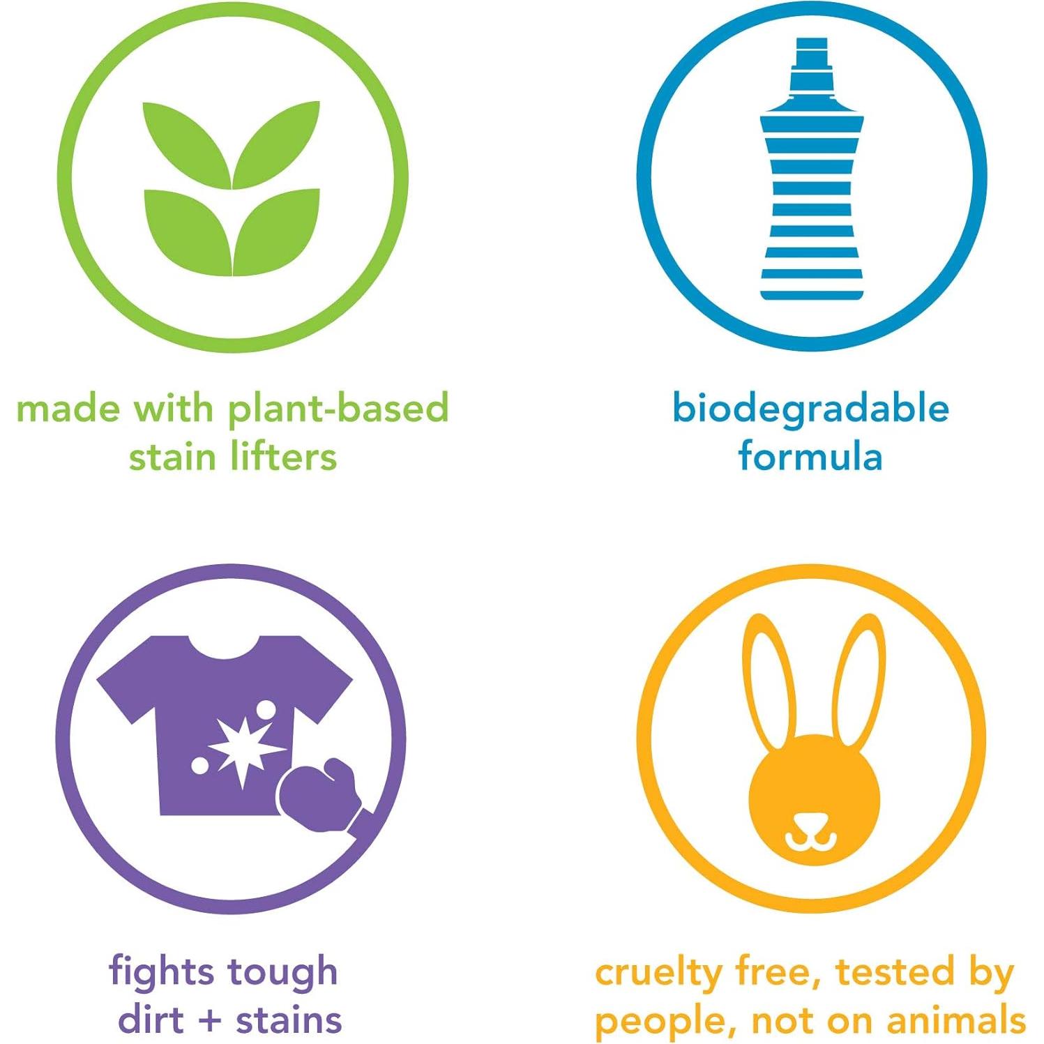 Detergente Líquido para Ropa Method 1.58L Salvia de Playa