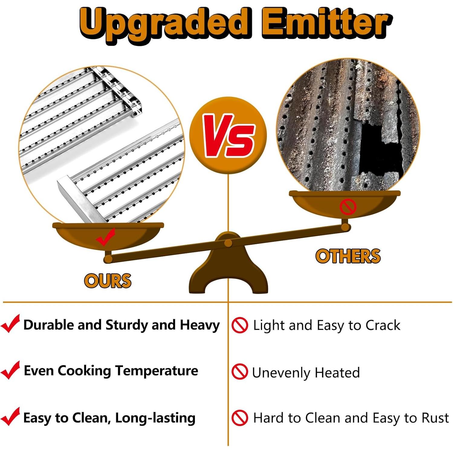 Piezas de Repuesto Parrilla Charbroil 2 Quemadores G369-0030-W2