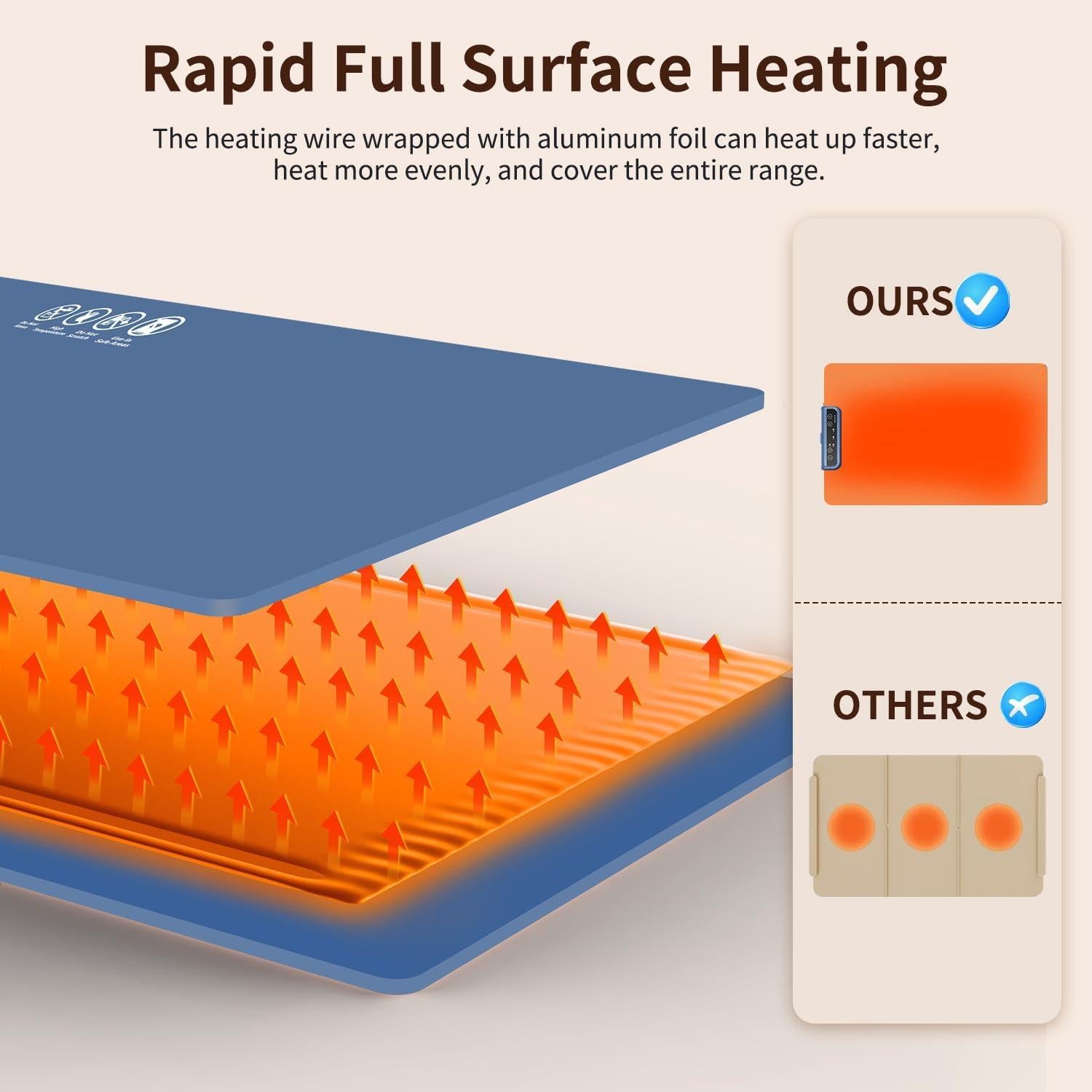 Manta Calentadora Eléctrica INNOWARMER 39.9x11.9cm Azul