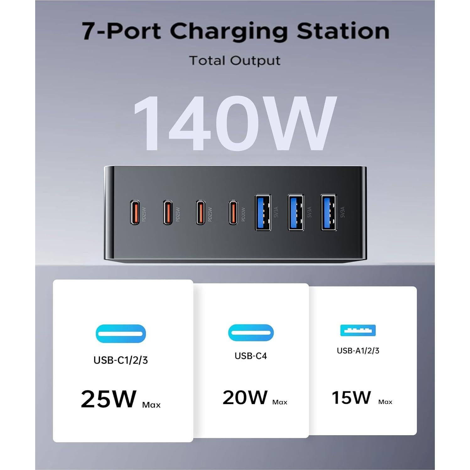 Estación de Carga USB C 140W GaN III 7 Puertos - Cargador Rápido