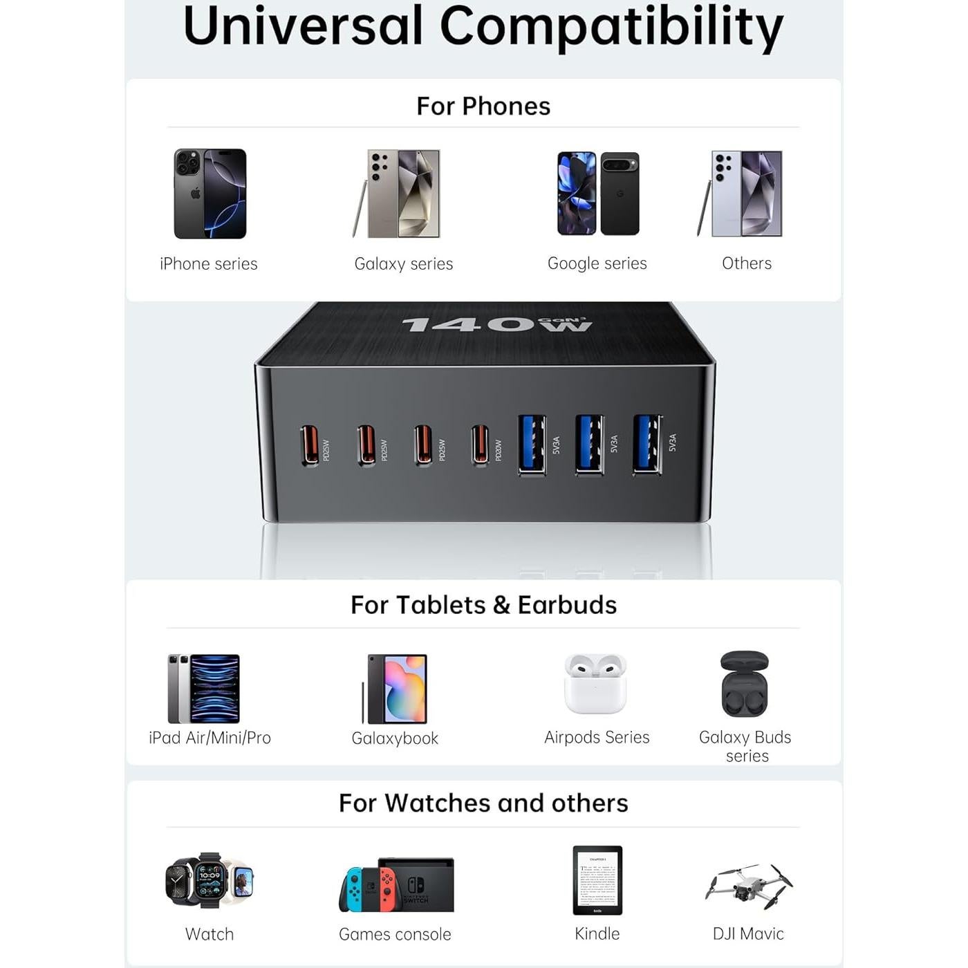 Estación de Carga USB C 140W GaN III 7 Puertos - Cargador Rápido