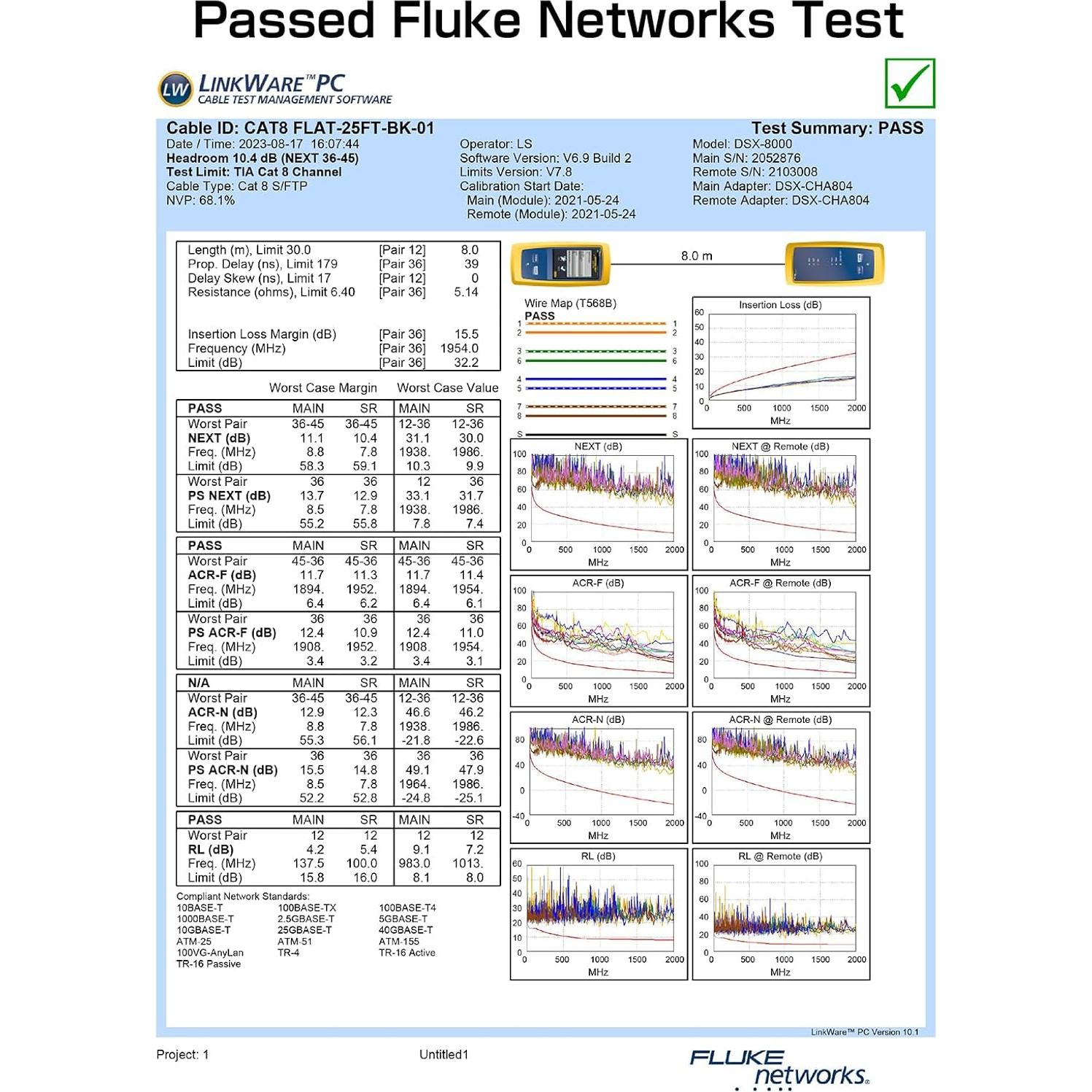Cable Ethernet Cat 8 Senetem 0.91m 2 Paquete Alta Velocidad