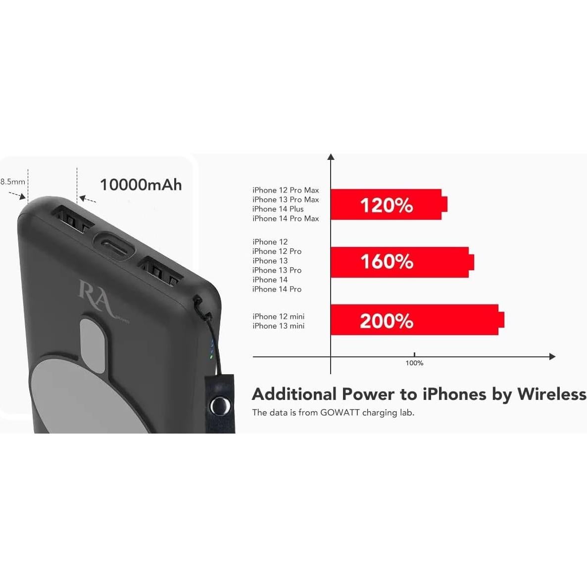 Cargador Solar Portátil 10000mAh Dongguan Carga Rápida