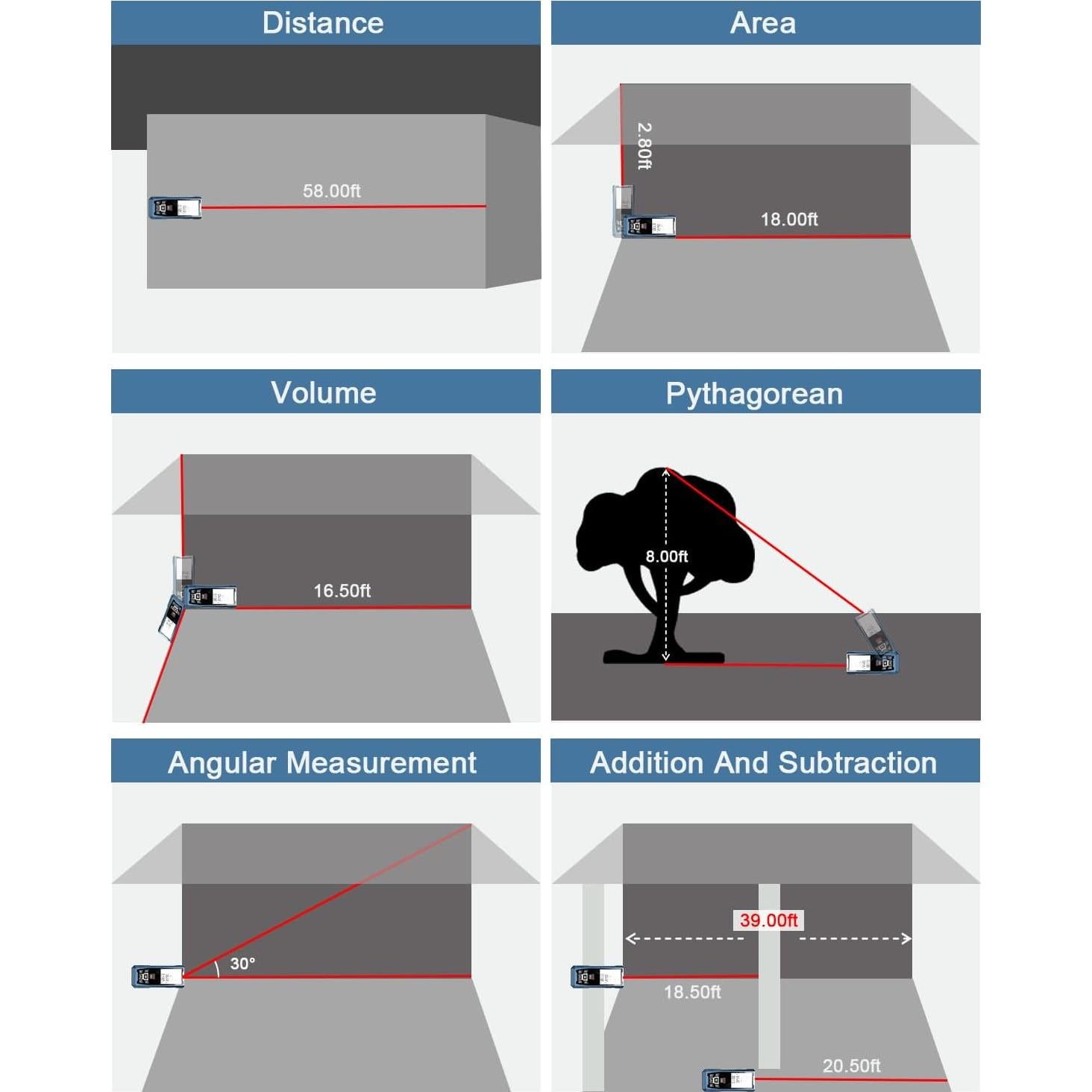 Medidor de Distancia Láser WELLRAY 150m con Sensor de Ángulo