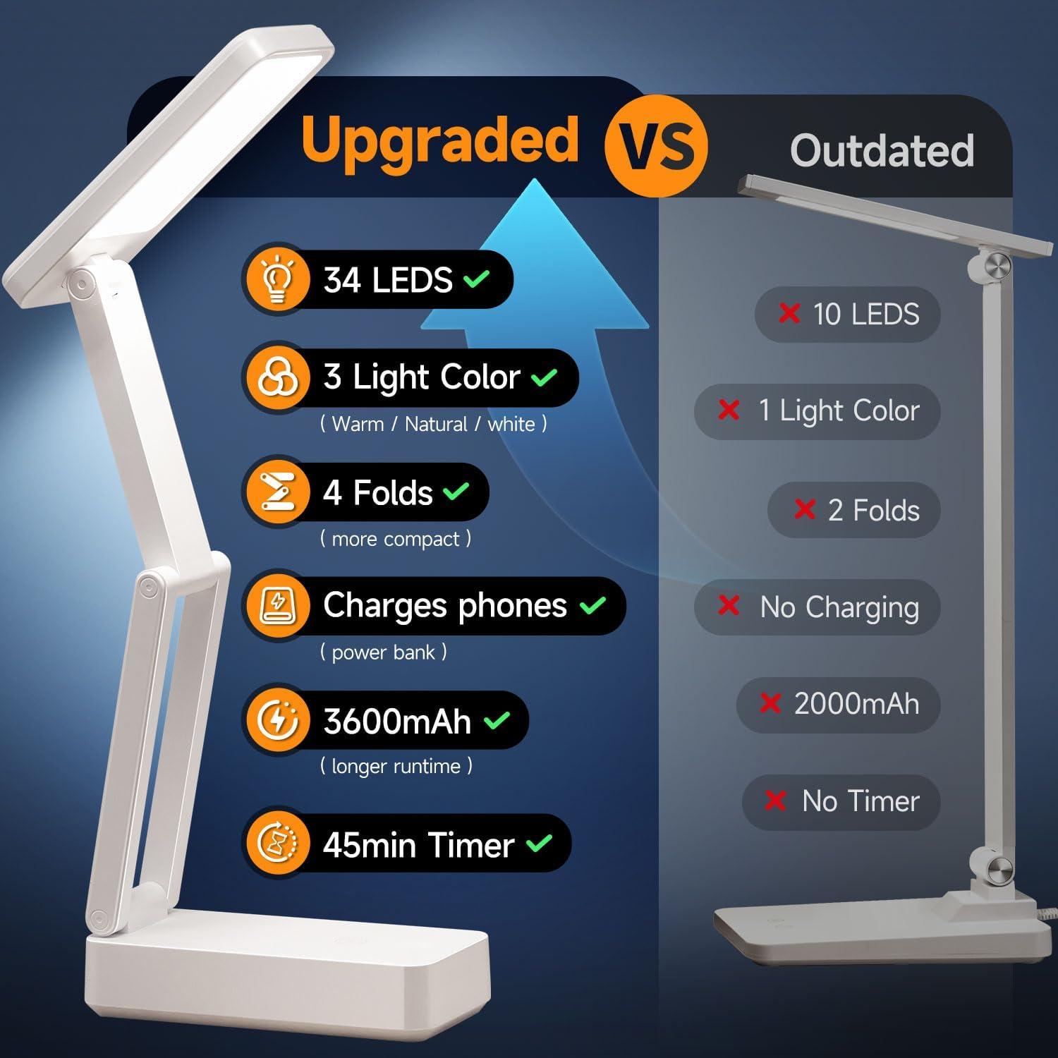 Lámpara de Batería Recargable Coolnight 3600mAh 3 Colores