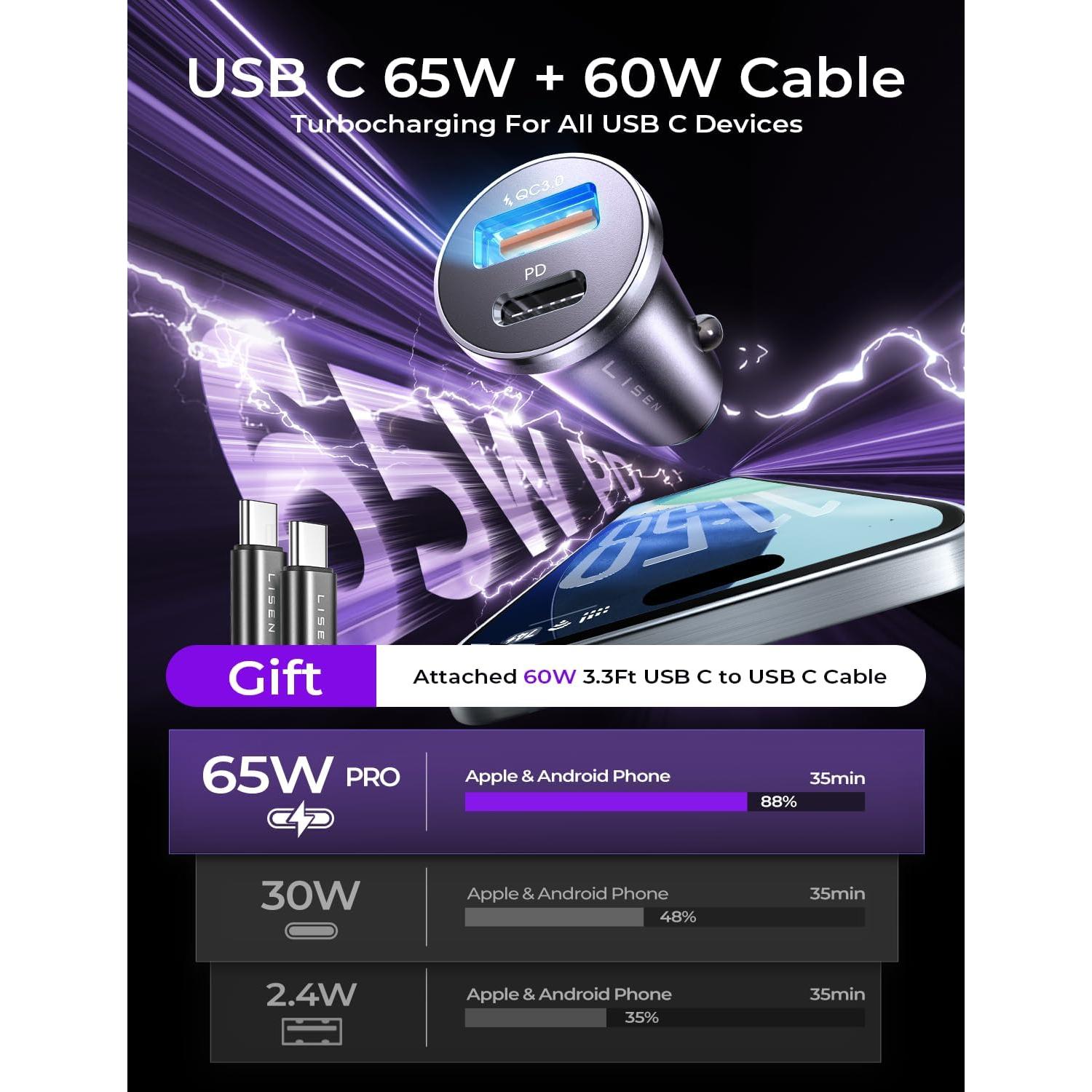 Cargador de coche USB C rápido LISEN 65W PD para iPhone y Android