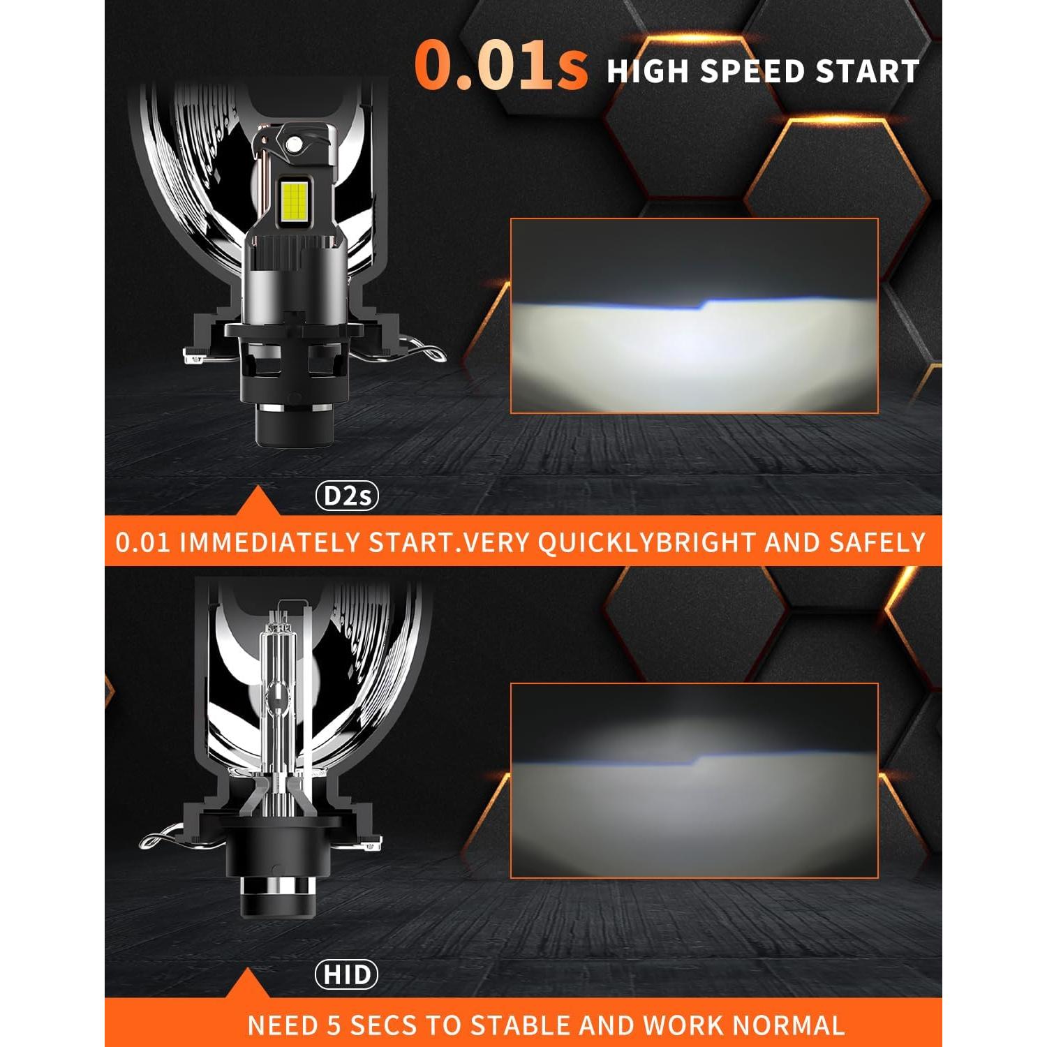 Bombillas LED D2S D2R Autogood 24000 Lúmenes 6000K Frías - Paquete de 2