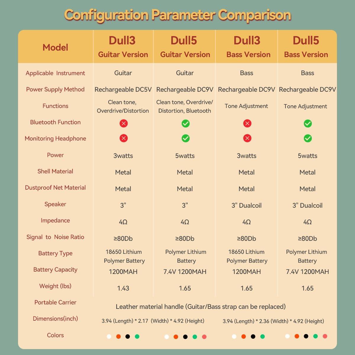 Amplificador de Bajo Dull 3 Blanco Crema 3W Metal 0.68kg