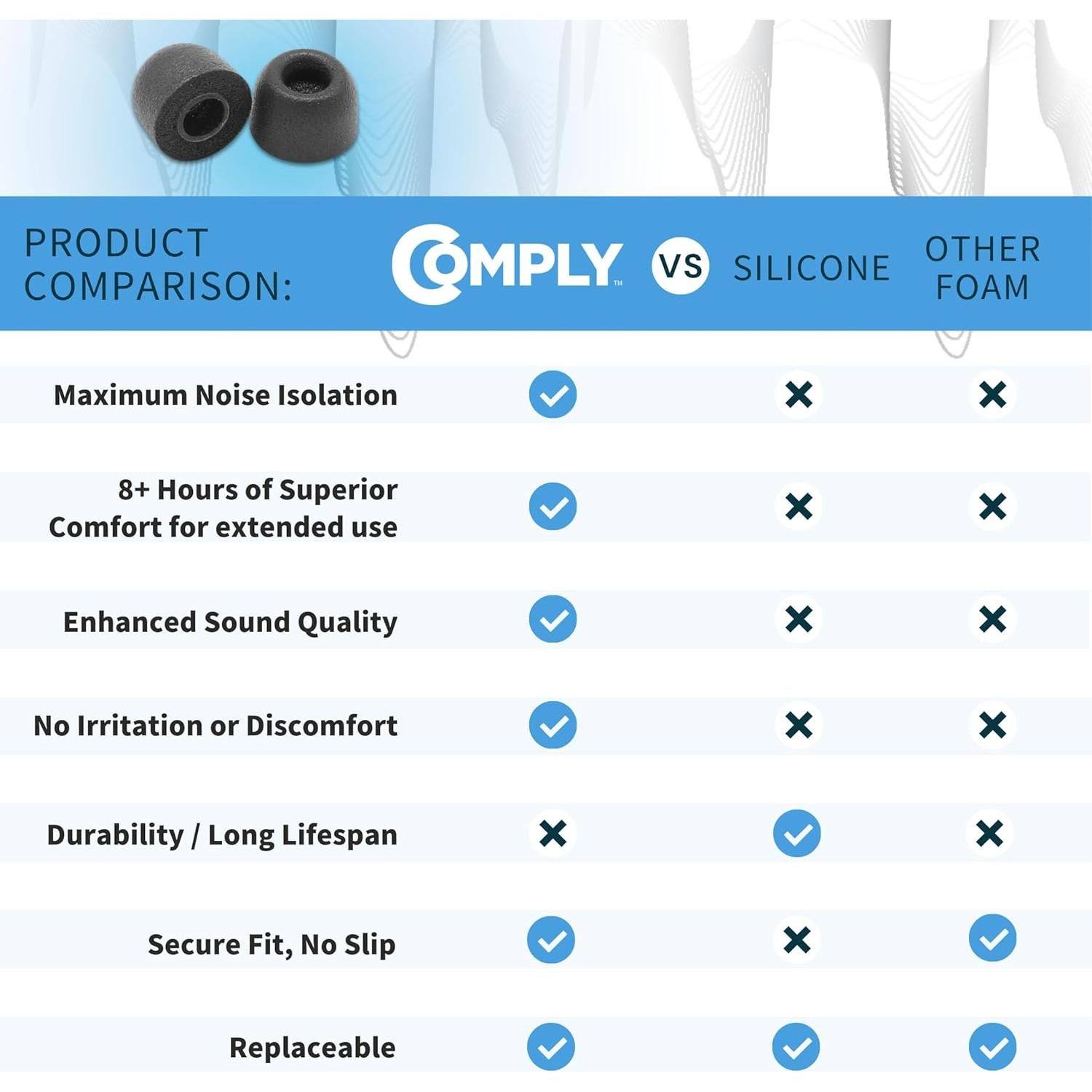 Consejos de Auriculares Comply Foam para PULSE Explore - Aislamiento y Confort