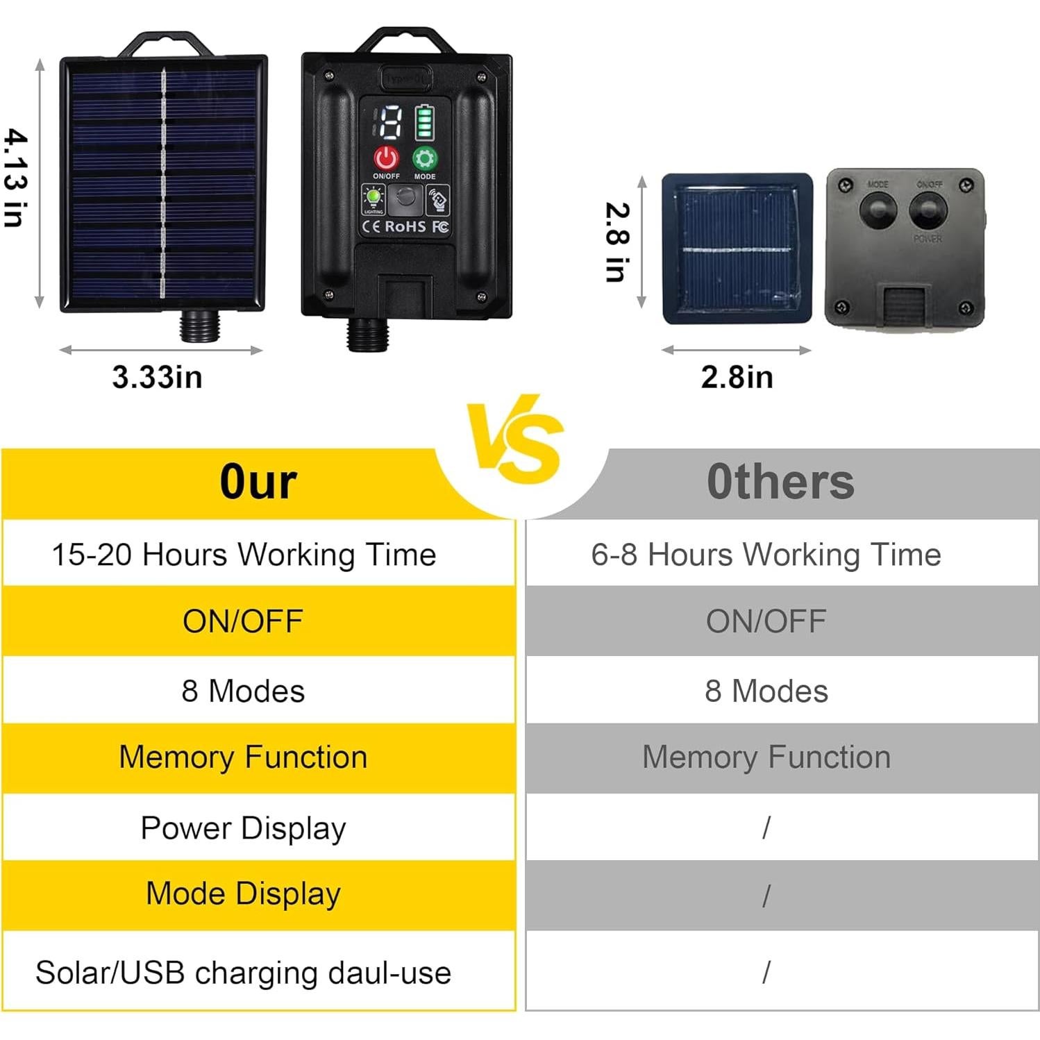 Luces de Navidad Solar LERTDAI 10m 100 LED Control Remoto IP65