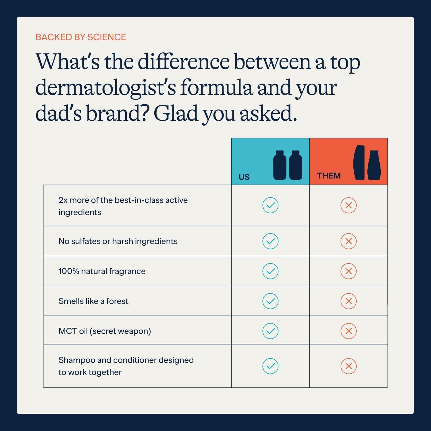 Juego de Champú y Acondicionador Anti Caspa Flakes 266 ml