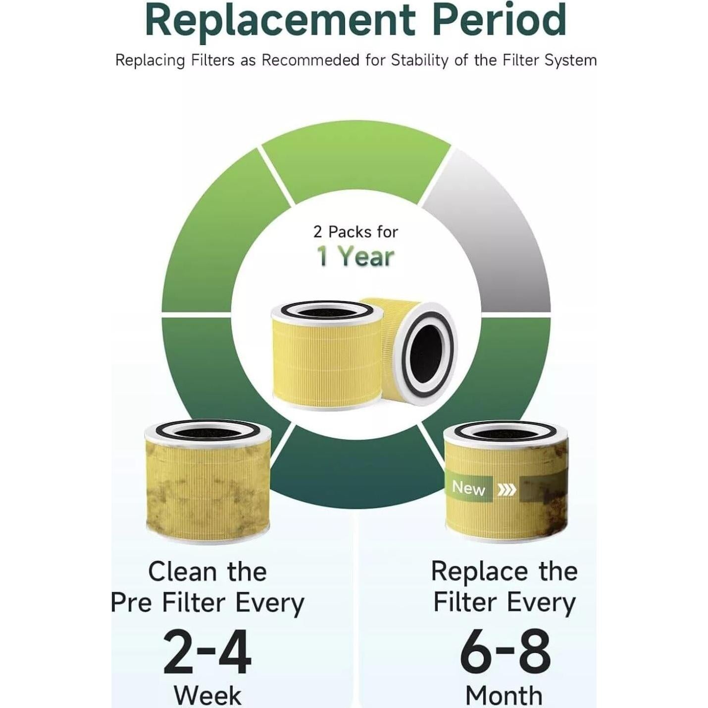 Filtro HEPA para Purificador de Aire Levoit Core 300-RF H13