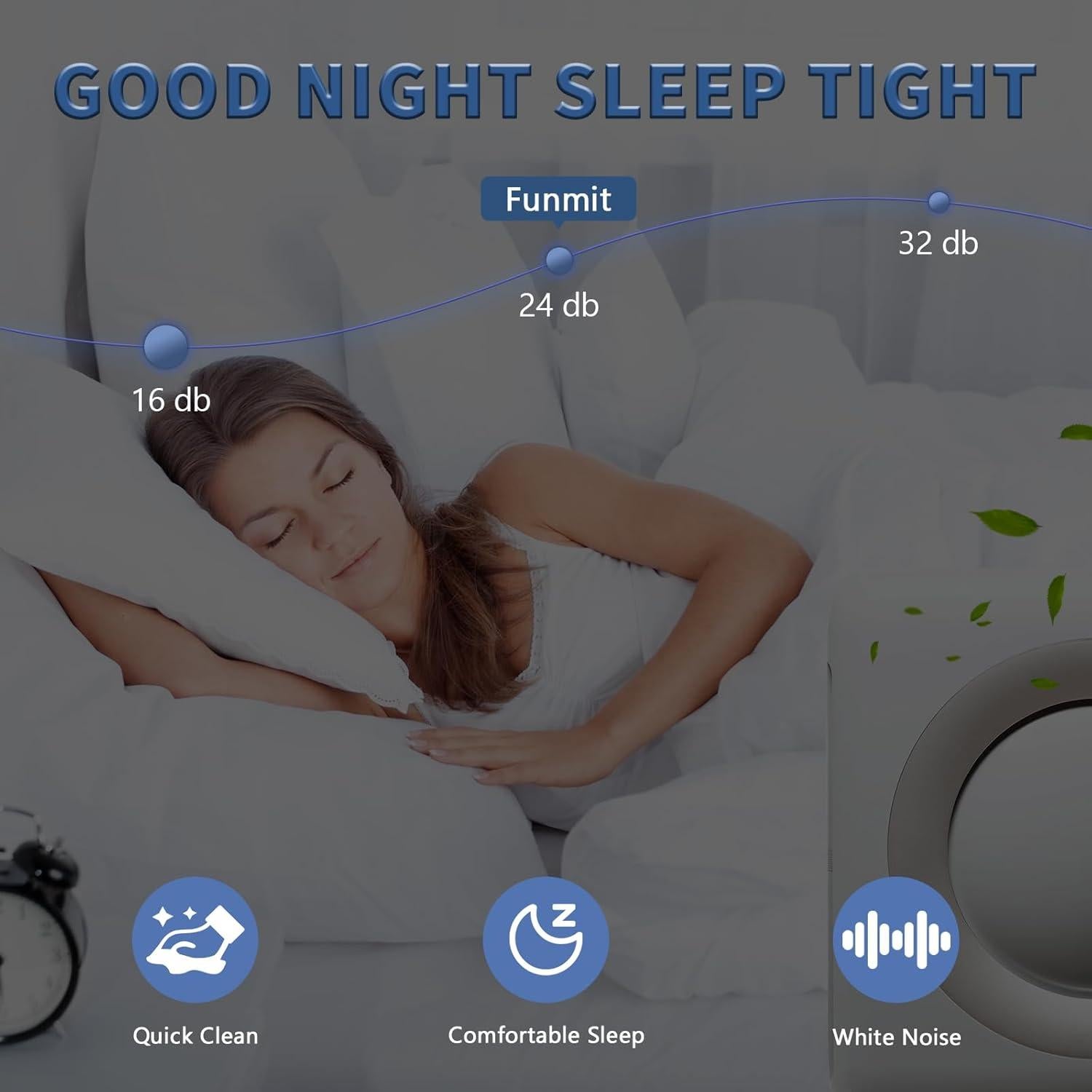 Paquete de 2 Filtros HEPA Verdadero Funmit AP-1512HH