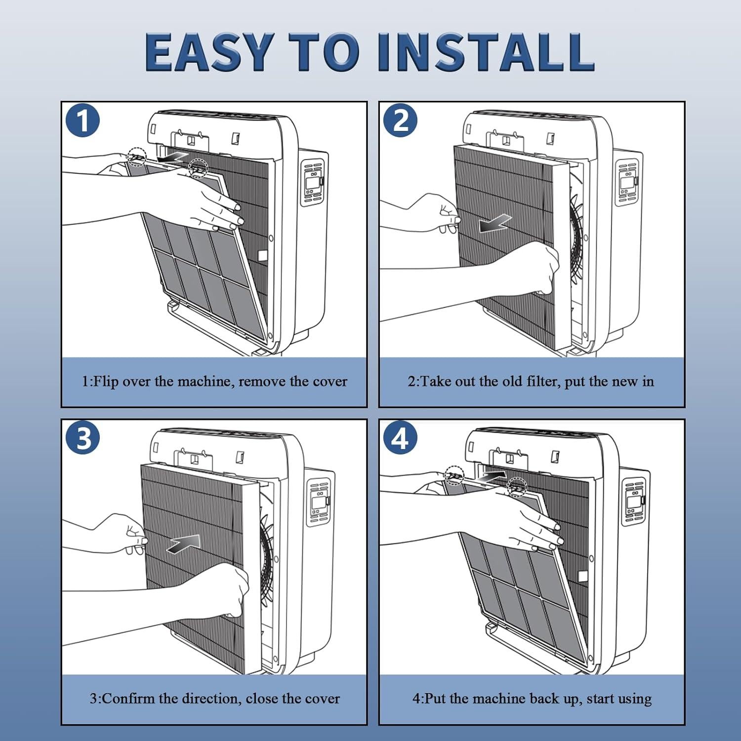 Paquete de 2 Filtros HEPA Verdadero Funmit AP-1512HH