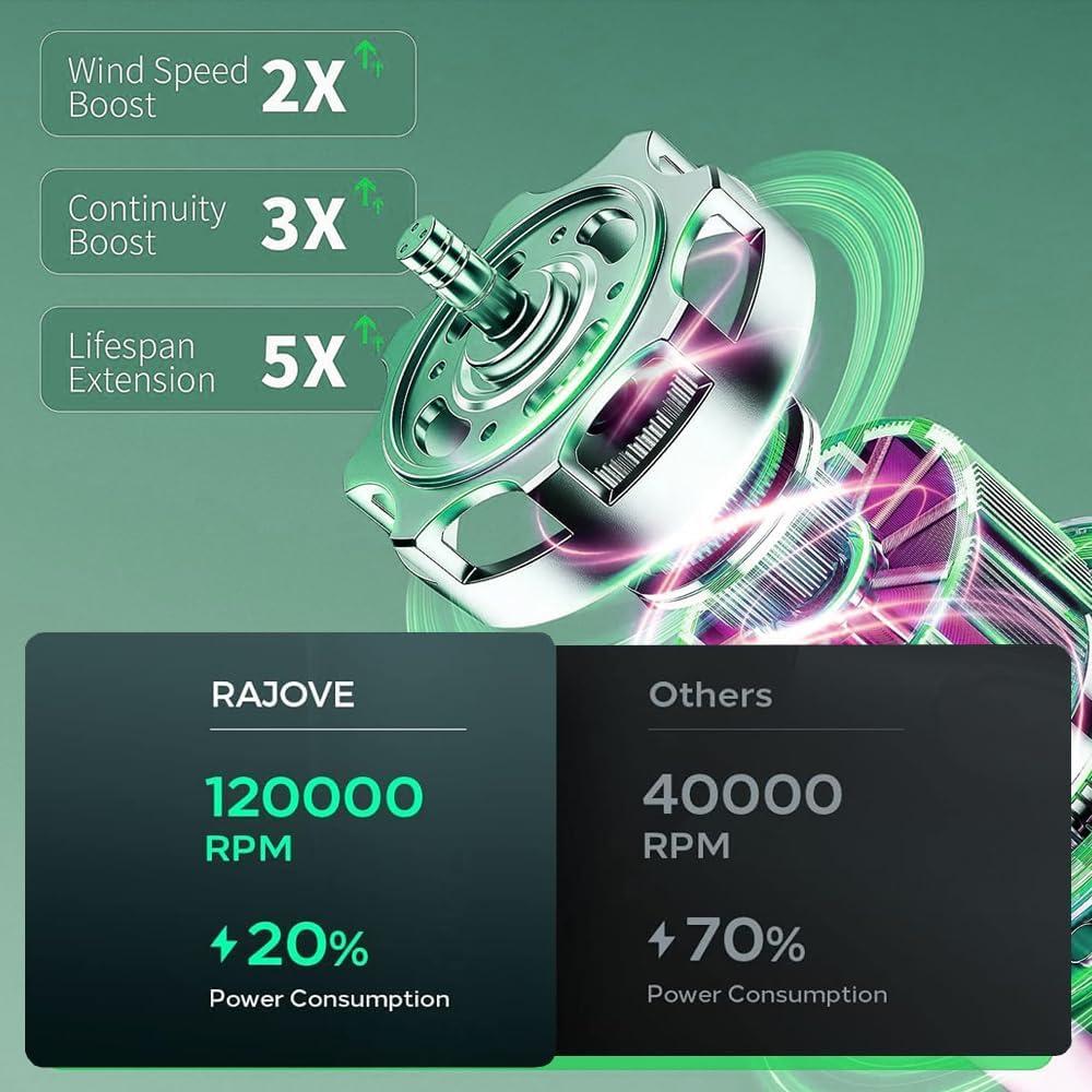 Soplador de Aire Comprimido MEN'S GROOMING 2500mAh 3 Velocidades