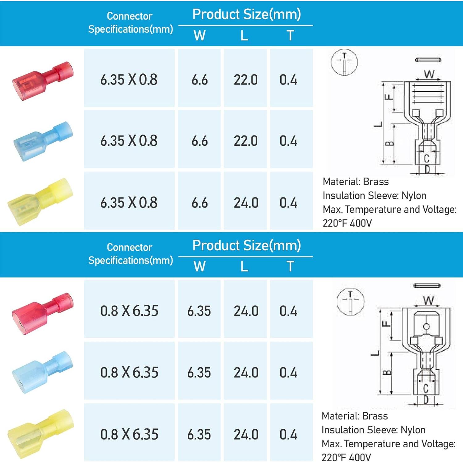 Kit de 100 Conectores de Desconexión Rápida TICONN Nylon