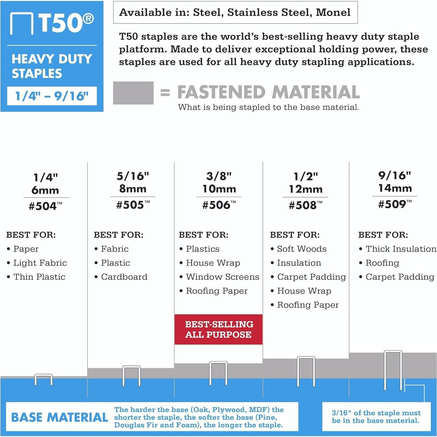 Grapas Arrow 508 T50 1/2" 1250 Unidades para Tapicería