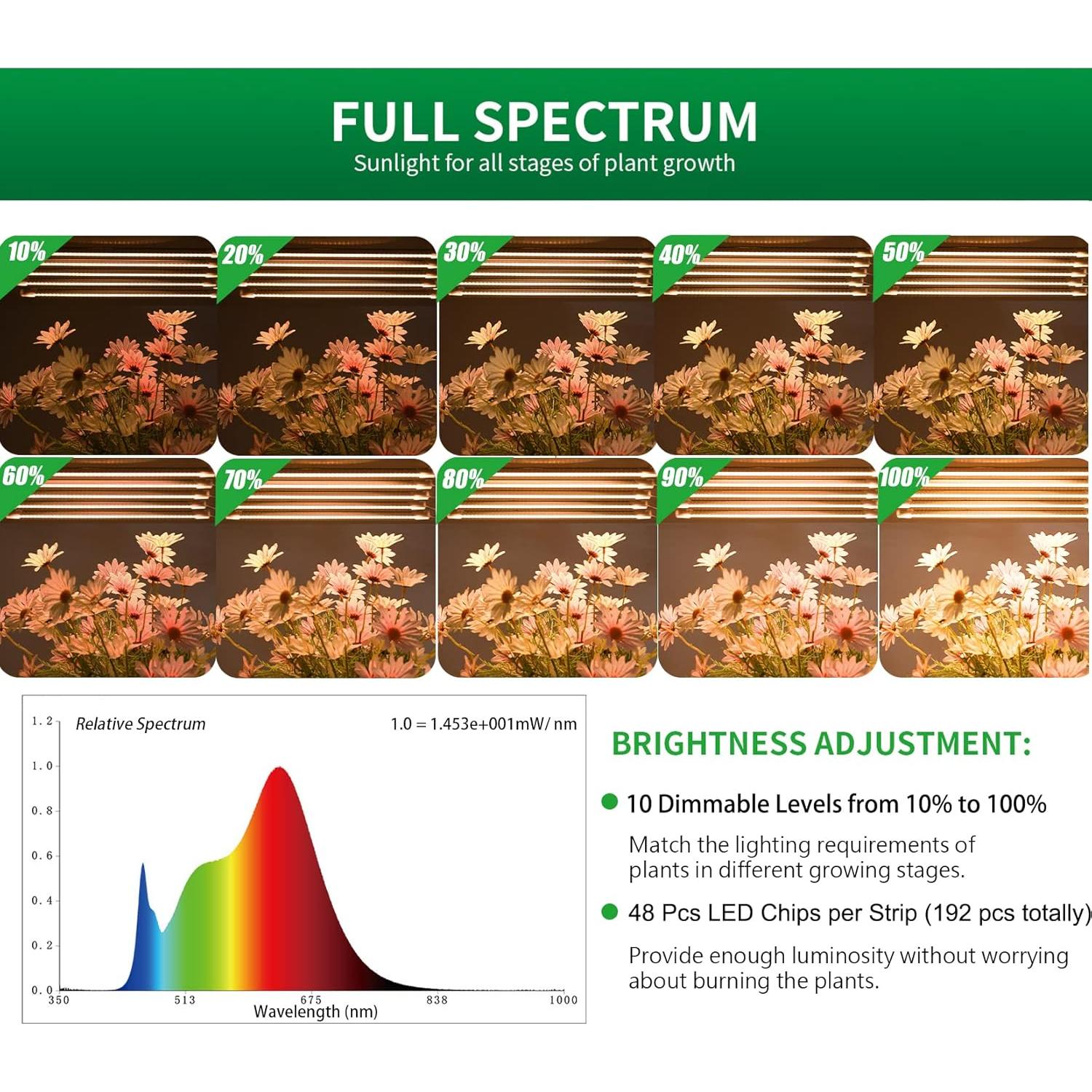 Luces de Crecimiento LED Carzos 33.5cm Espectro Completo 2 Tiras