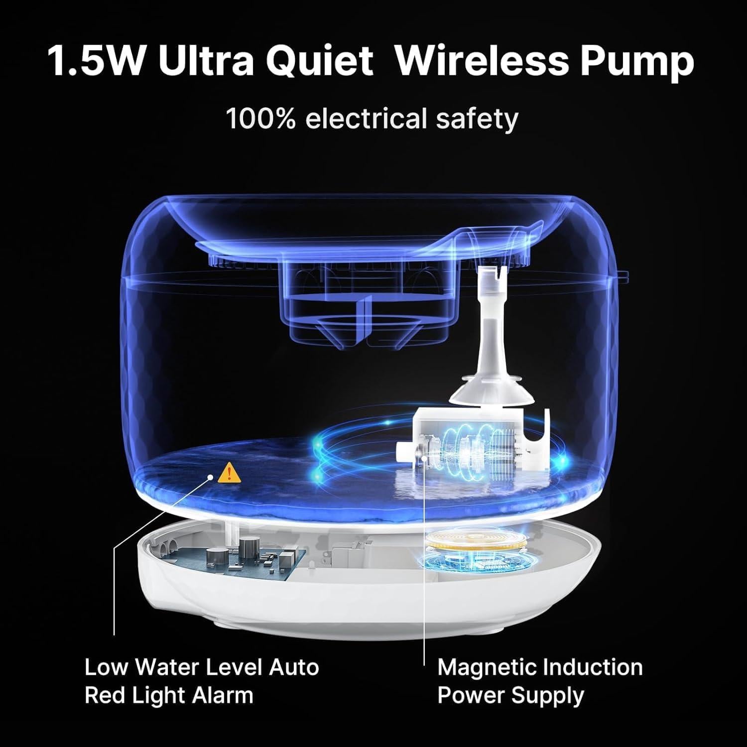 Fuente de Agua Inalámbrica LIFETAIL 1.8L para Gatos y Perros