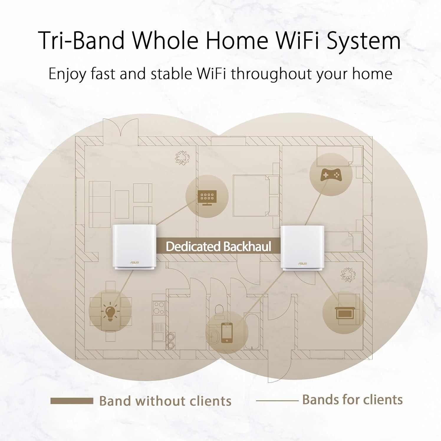 ASUS ZenWiFi AX6600 y 6E Sistema Mesh WiFi 6 Tri-Banda