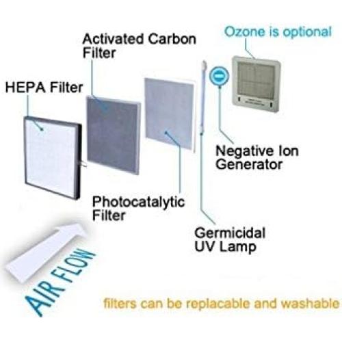 Purificador de Aire HEPA Ivation 5-en-1 con Ozono y UV