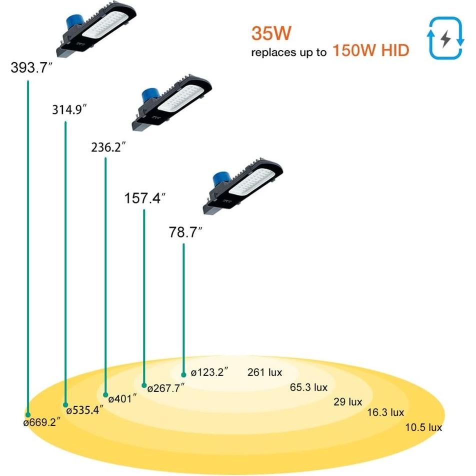 Luz de Calle LED Gebosun 35W 5400 Lúmenes IP65 Automática