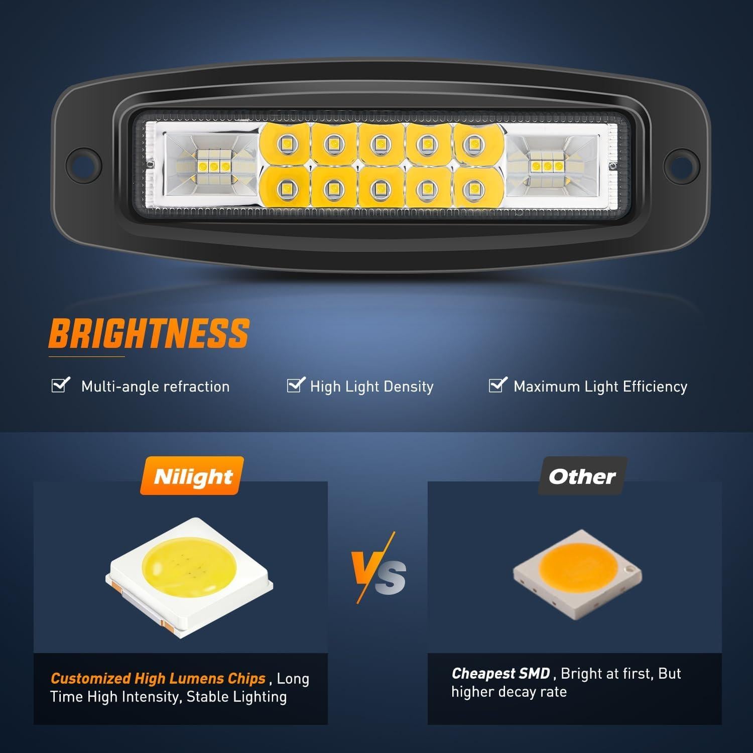 Nilight Luz LED Empotrada 2Pcs 6" 60W IP68 para Offroad