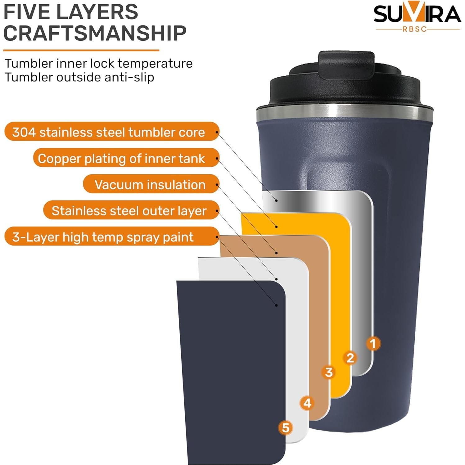 Taza de Café Inteligente SUVIRA 0.5L Acero Inoxidable Azul