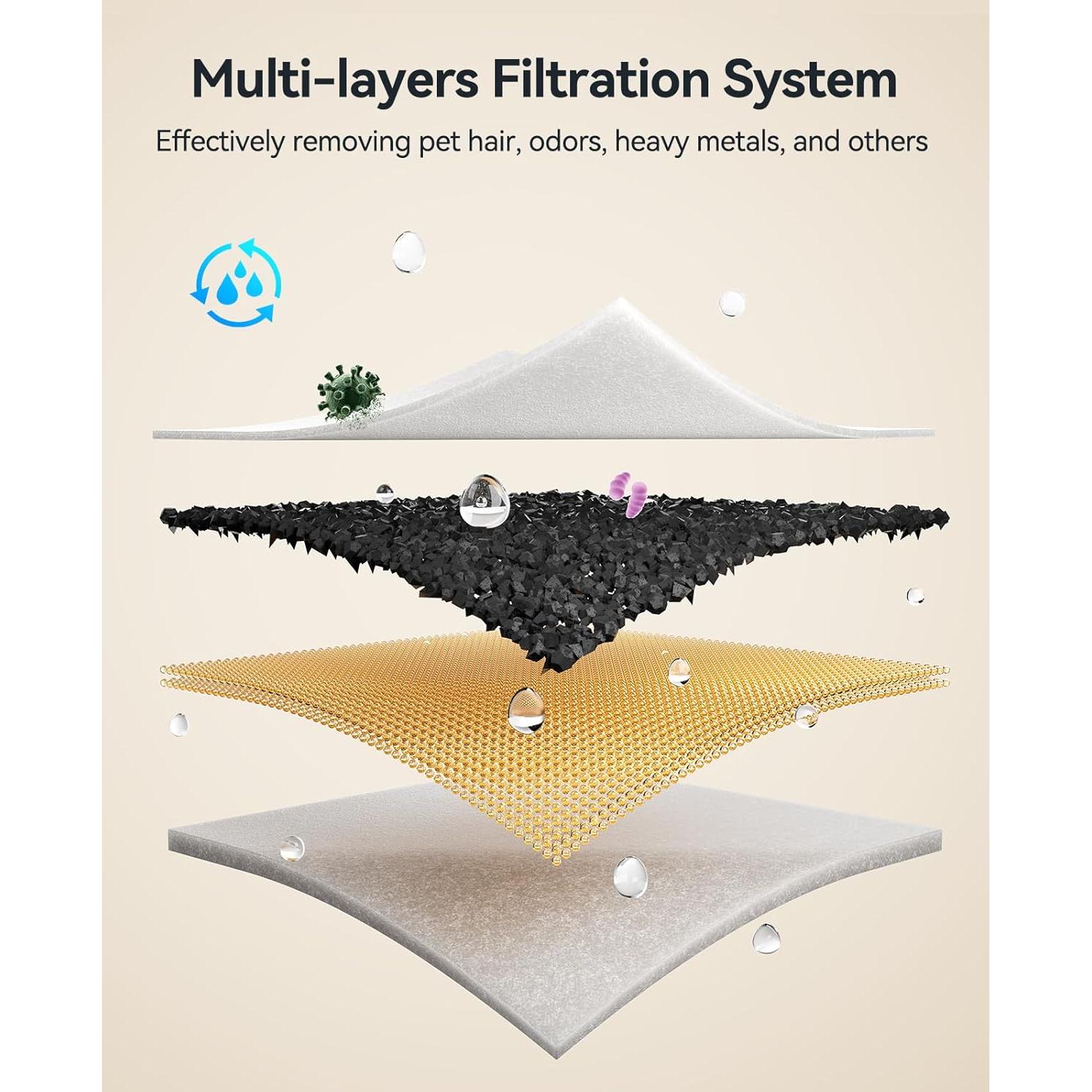 6 Filtros y 6 Esponjas de Reemplazo FEELNEEDY FN-W13