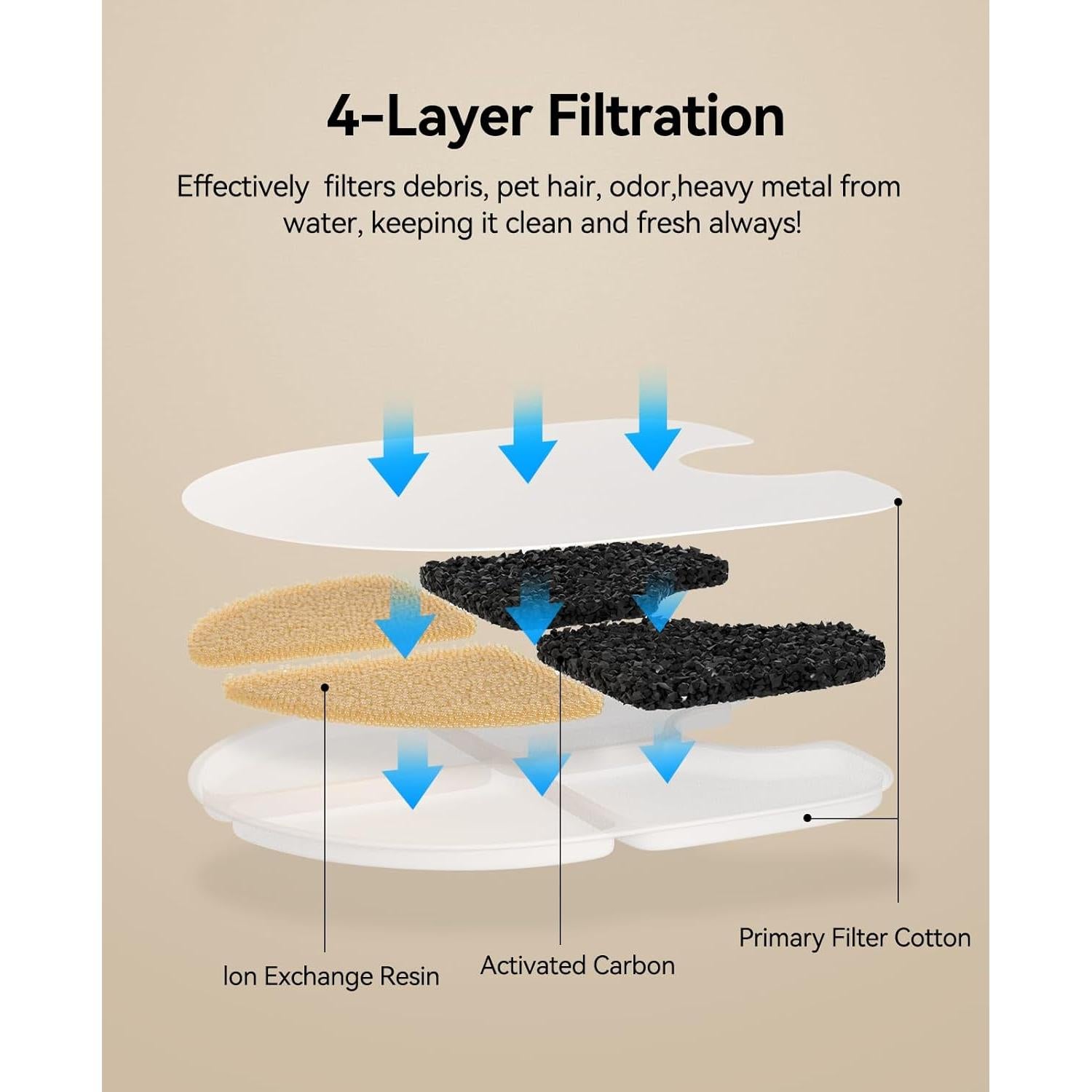6 Filtros y 6 Esponjas de Reemplazo FEELNEEDY FN-W13