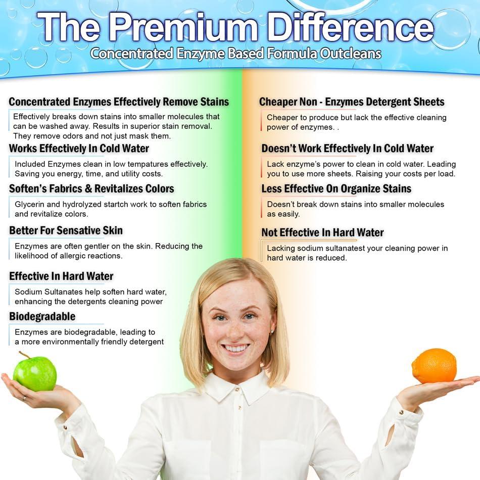 Hojas de Detergente Ecológico 120 Unidades 5 STAR Flor de Coco