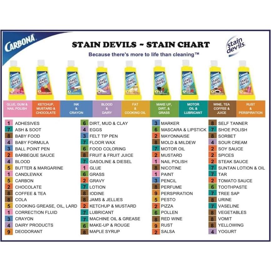 Removedor de Manchas Carbona 255g - Ecológico para Café y Sangre