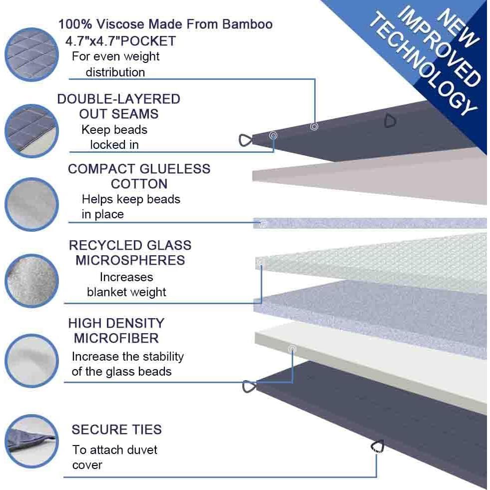 Manta pesada Dornroscn 9.07kg 152.4x203.2cm gris oscuro