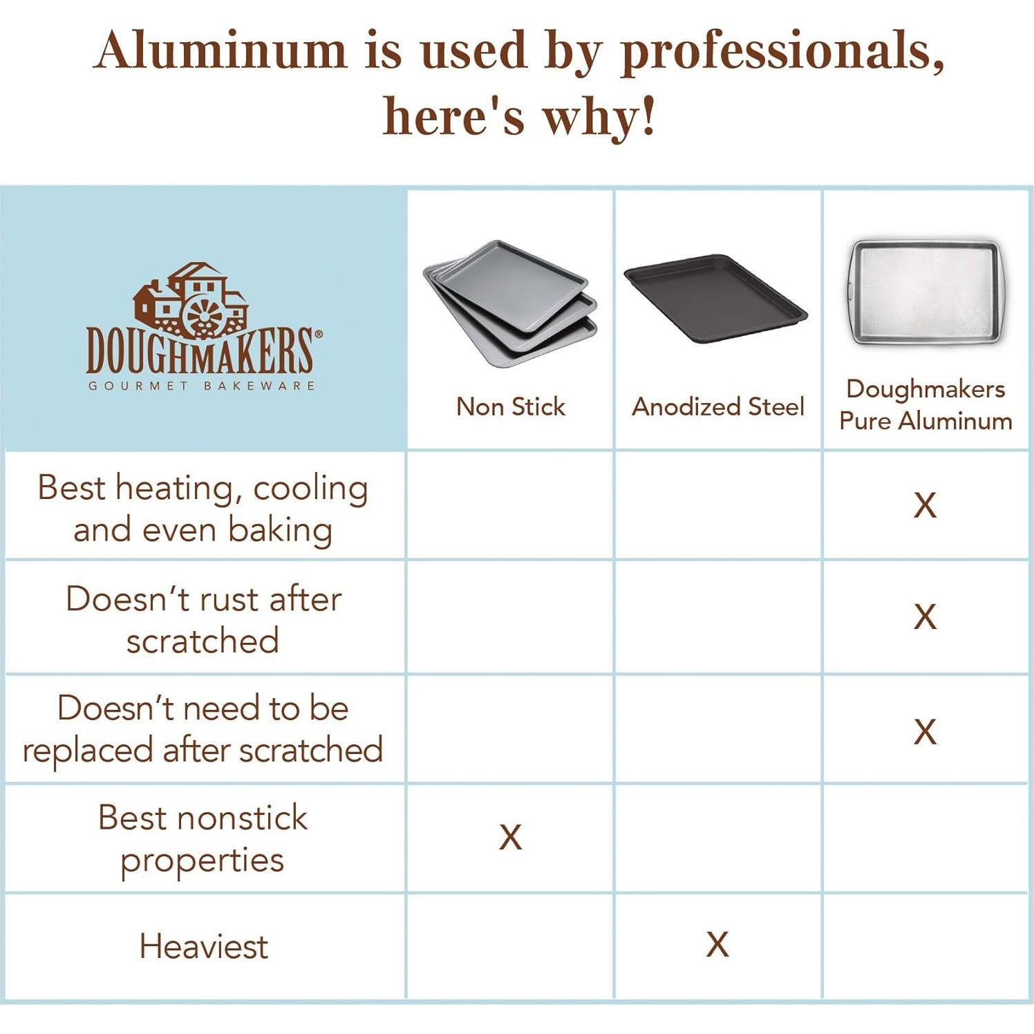 Bandeja para Hornear Aluminio Comercial Doughmakers 25.4x38.1cm