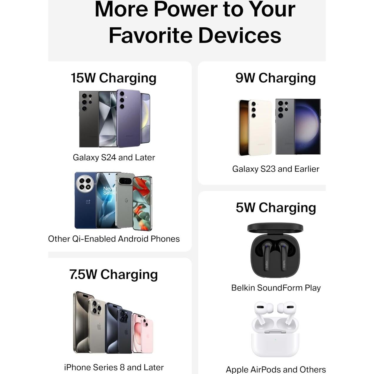 Base de Carga Inalámbrica Belkin 15W Qi - Cargador para iPhone y Samsung