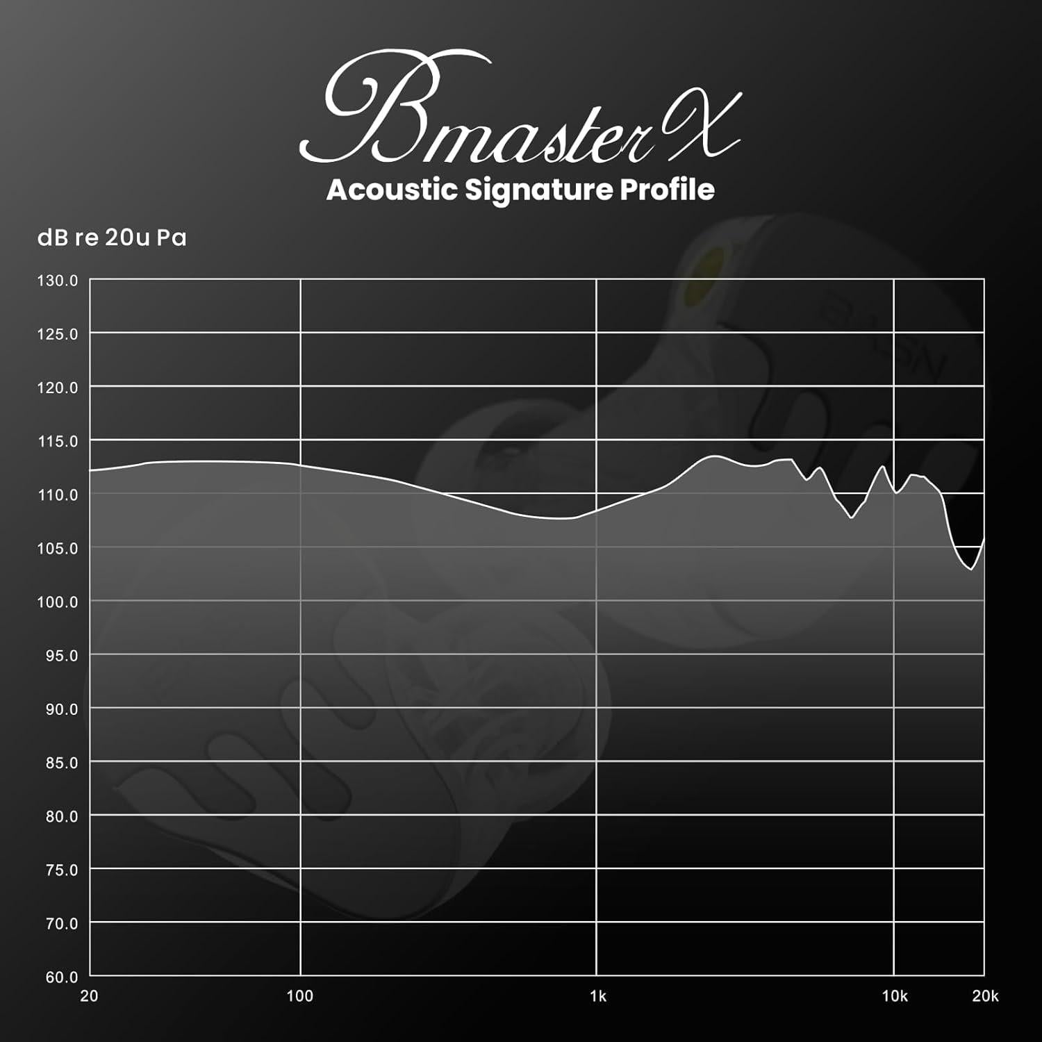 Auriculares In-Ear BASN BmasterX Pro 6 Controladores Sonido Claro
