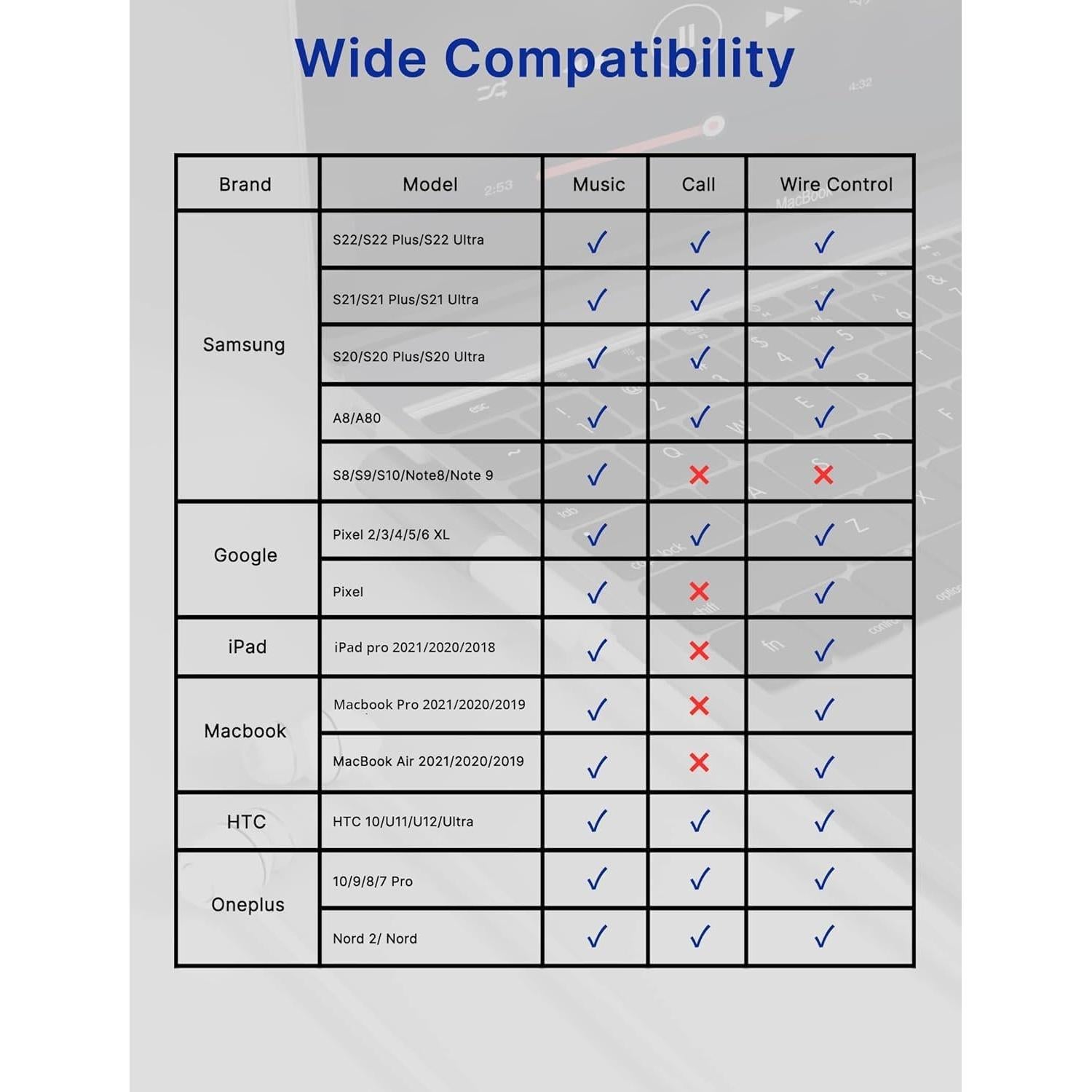 JSAUX 2 Pack Right Angle USB C to 3.5mm Audio Adapter, Type USB C to Headphone Jack Dongle Aux Adapter Compatible with Samsung Galaxy S24/S23/S22/S21 Ultra, iPad Pro, Pixel, iPhone 17/16/15/14 - Grey