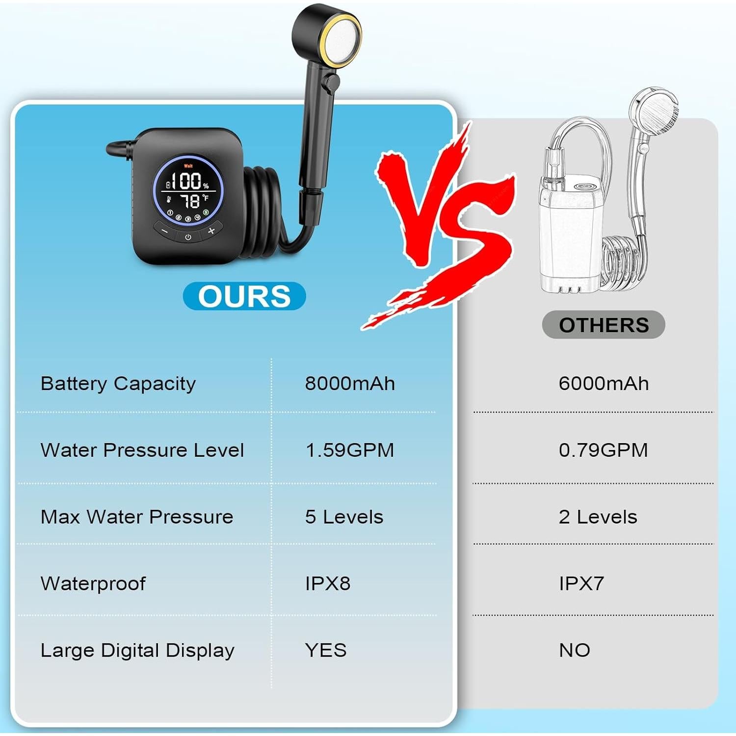 Ducha Portátil AYWOHA A2501 Recargable 8000mAh 5 Niveles