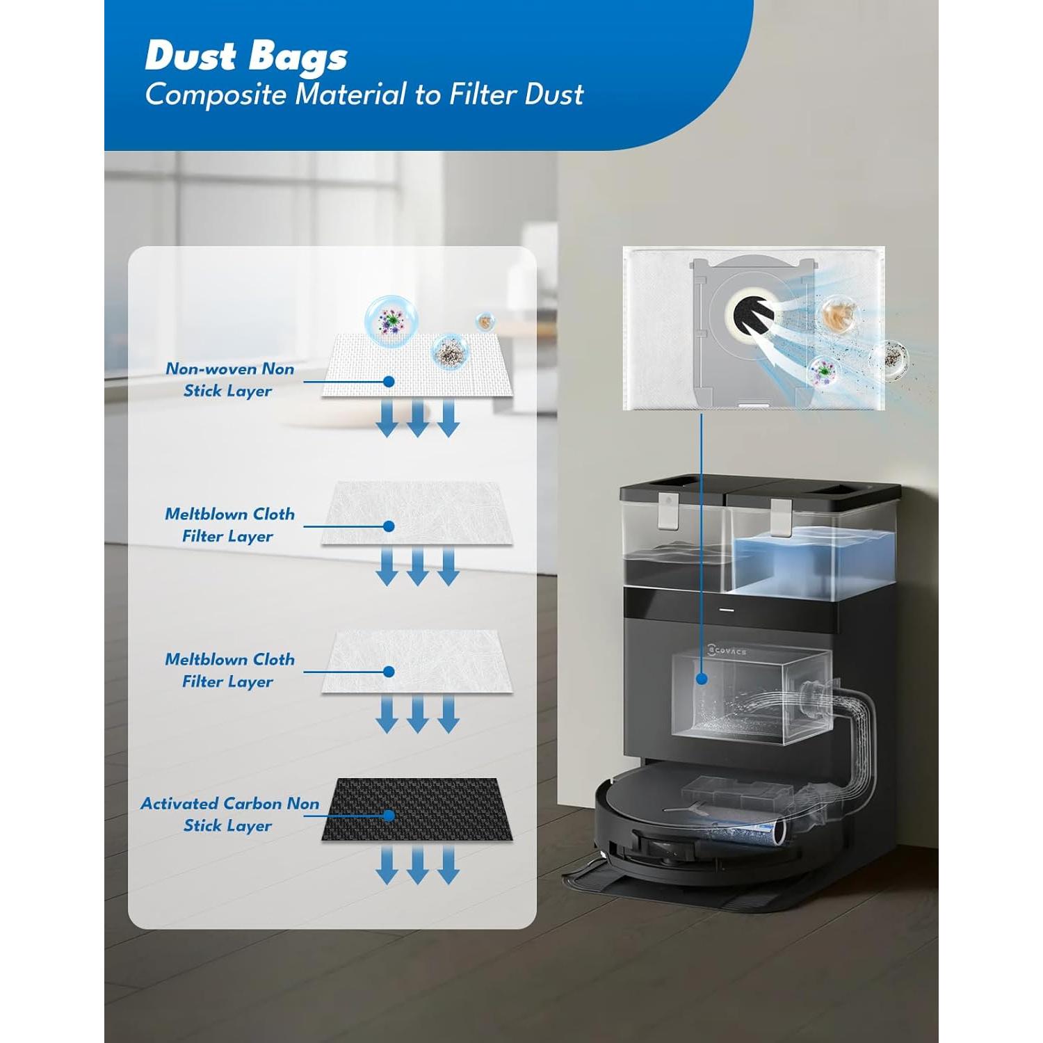 Kit de Accesorios 16 Piezas para ECOVACS DEEBOT X8 PRO OMNI