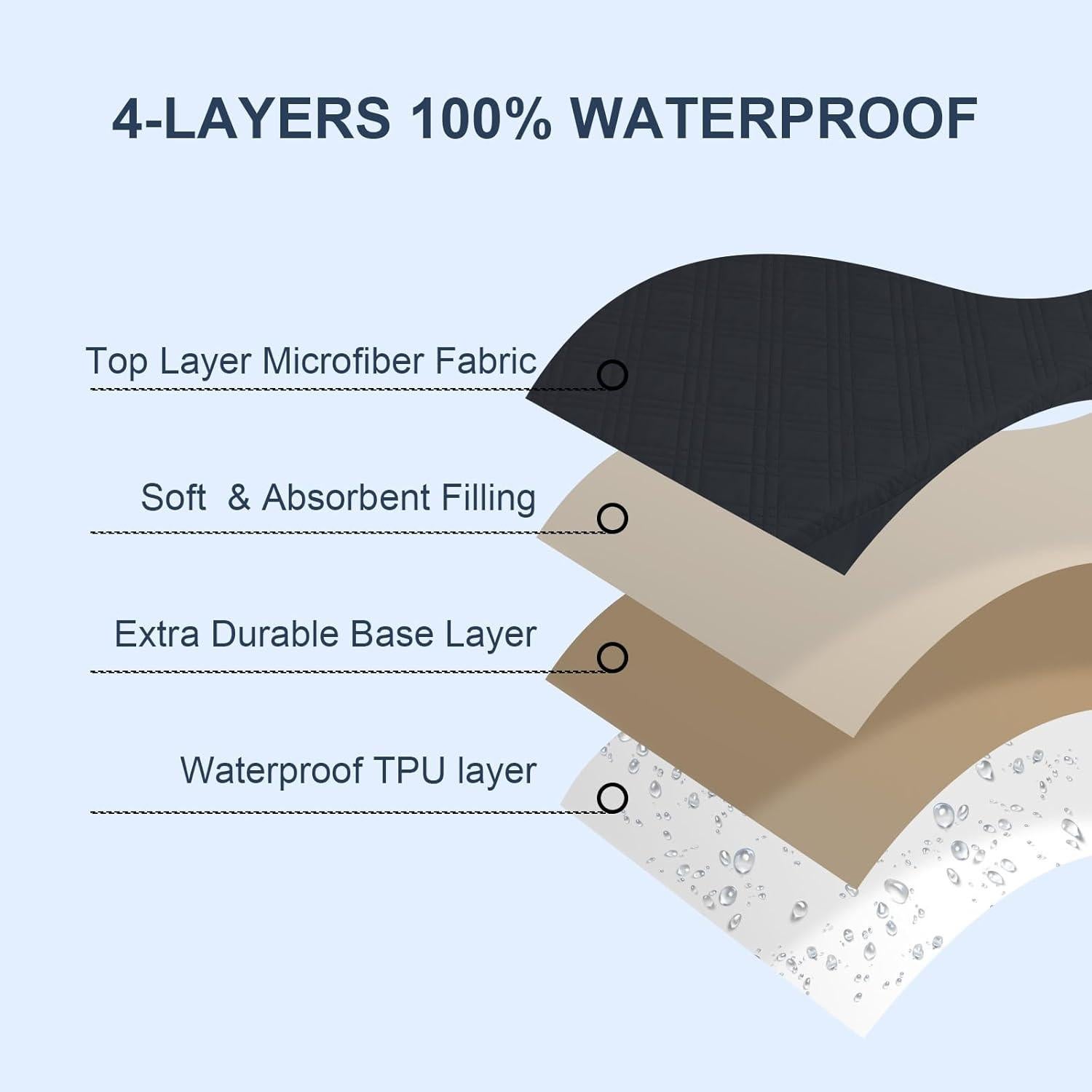 Protector de Colchón Impermeable David's Kids Cuna Mini 2 Pack