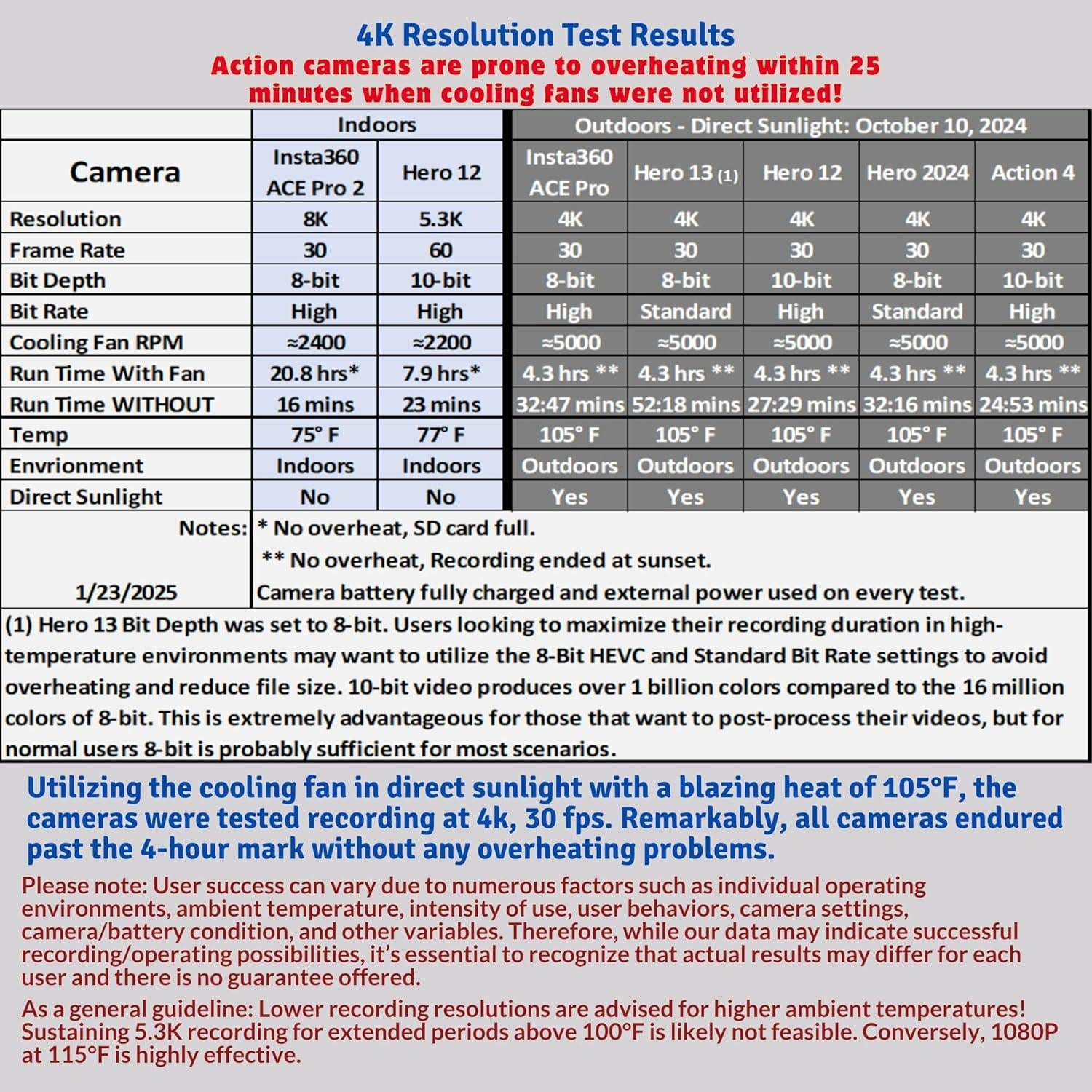 Ventilador de Enfriamiento CAMCooLER 9Thirteen para GoPro HERO