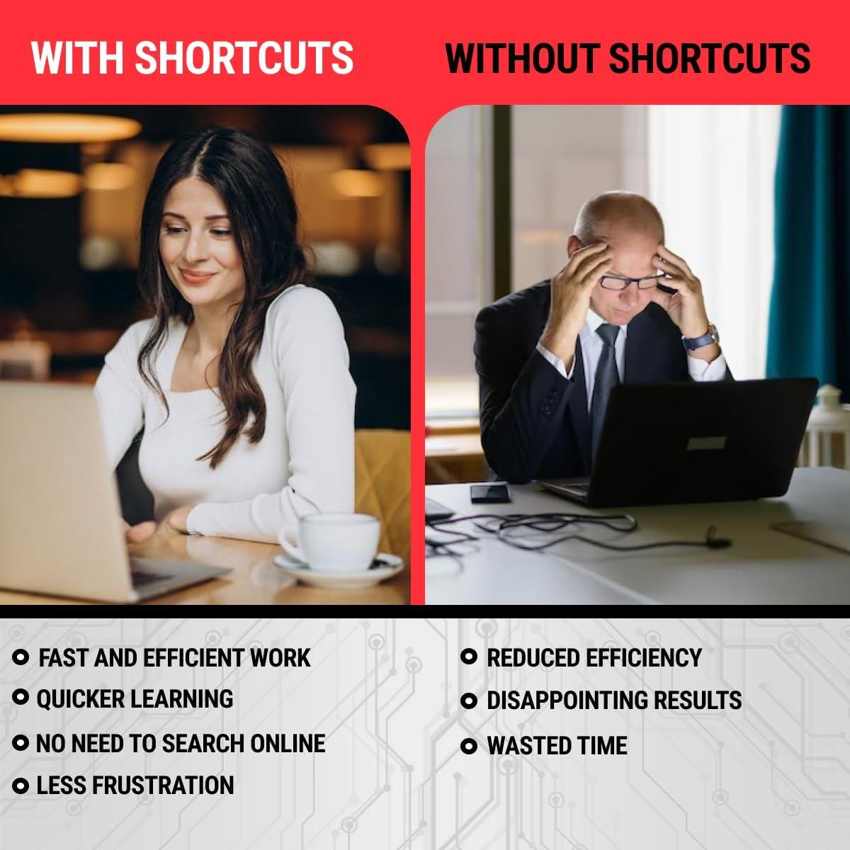 Etiquetas de Atajos para Mac Synerlogic - Vinilo Laminado