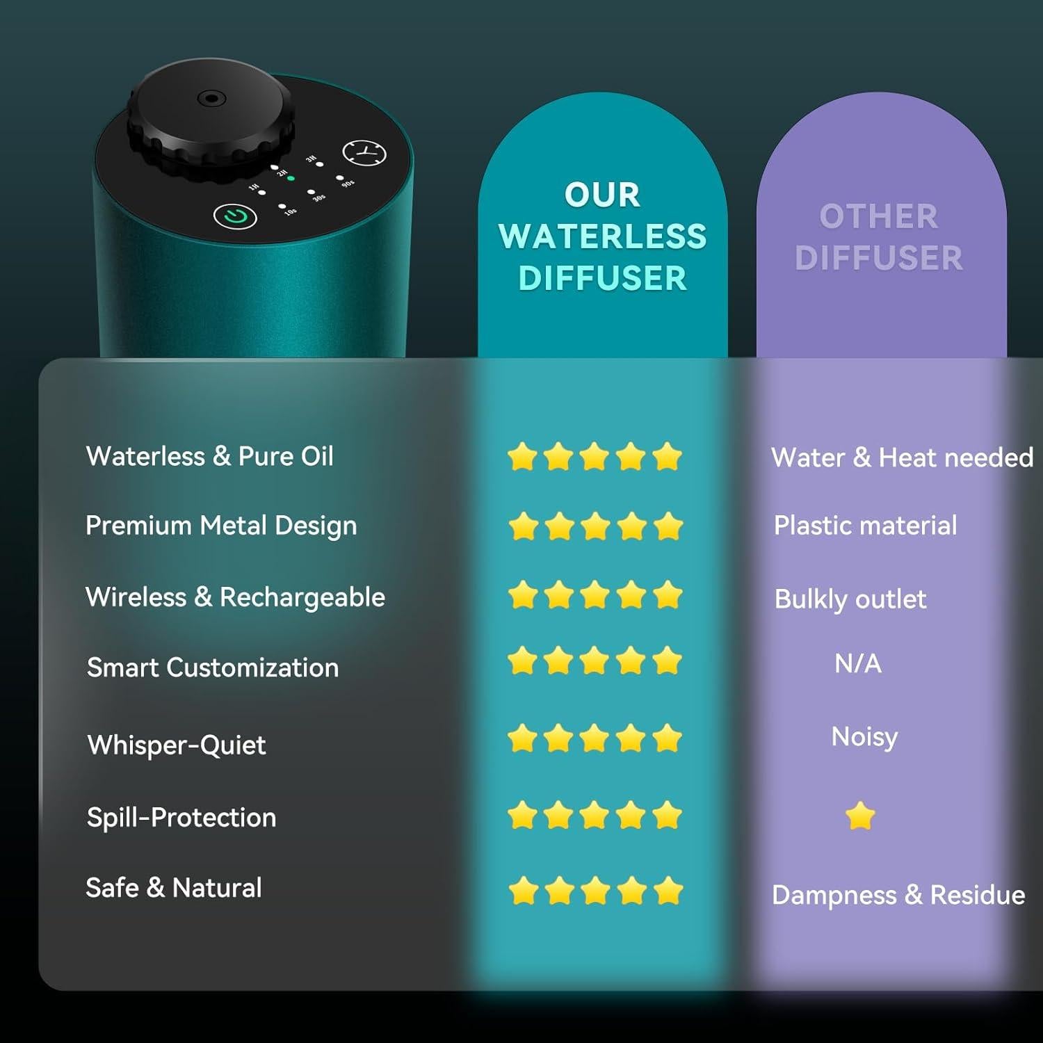 Difusor de Aceite Esencial INXDOLHOM E10 Sin Agua Negro 120ml