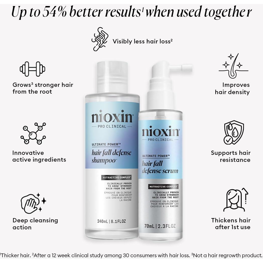 Kit Dúo Nioxin para Caída del Cabello - Champú y Tratamiento
