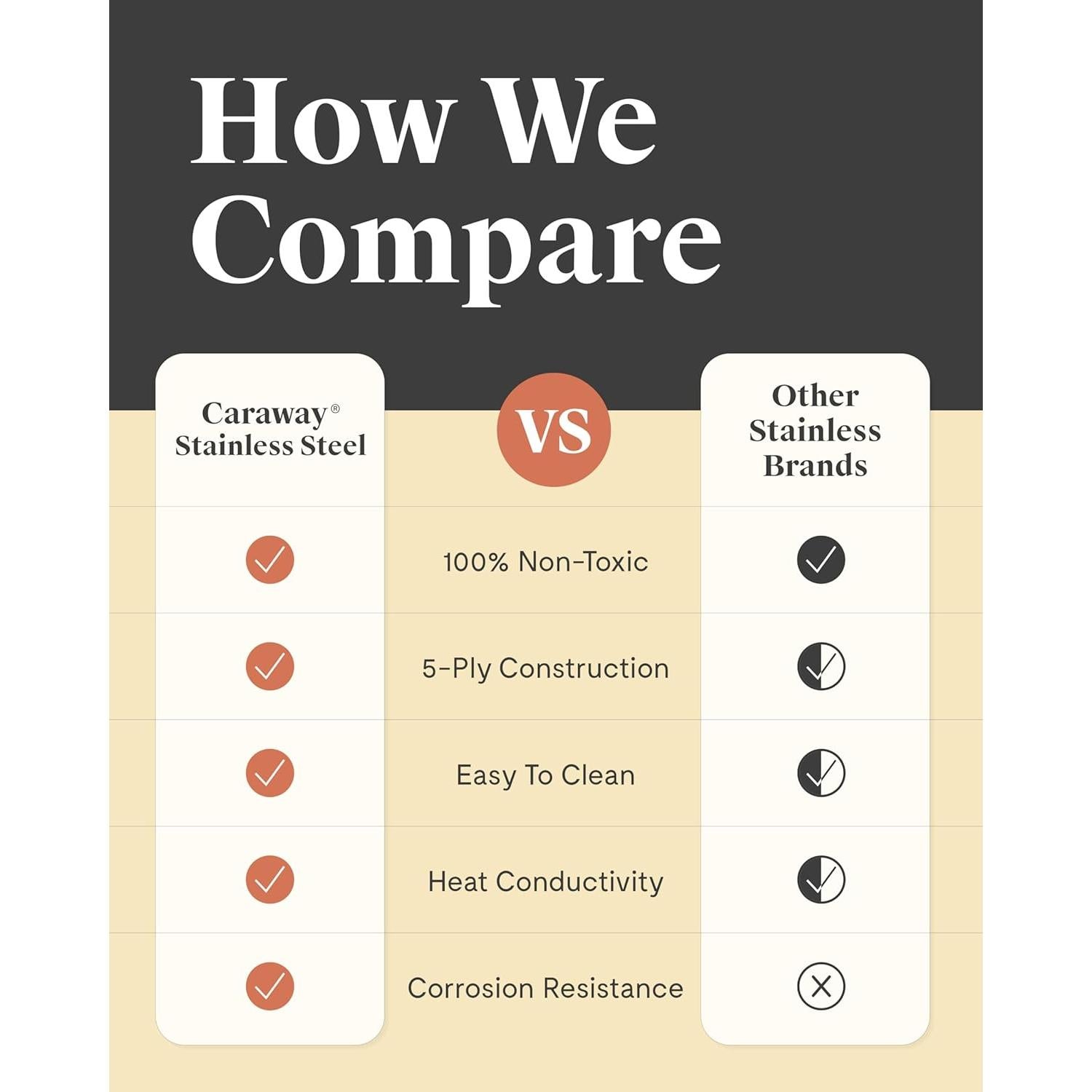 Sartén Mini de Acero Inoxidable Caraway 20.32 cm - A Prueba de Horno