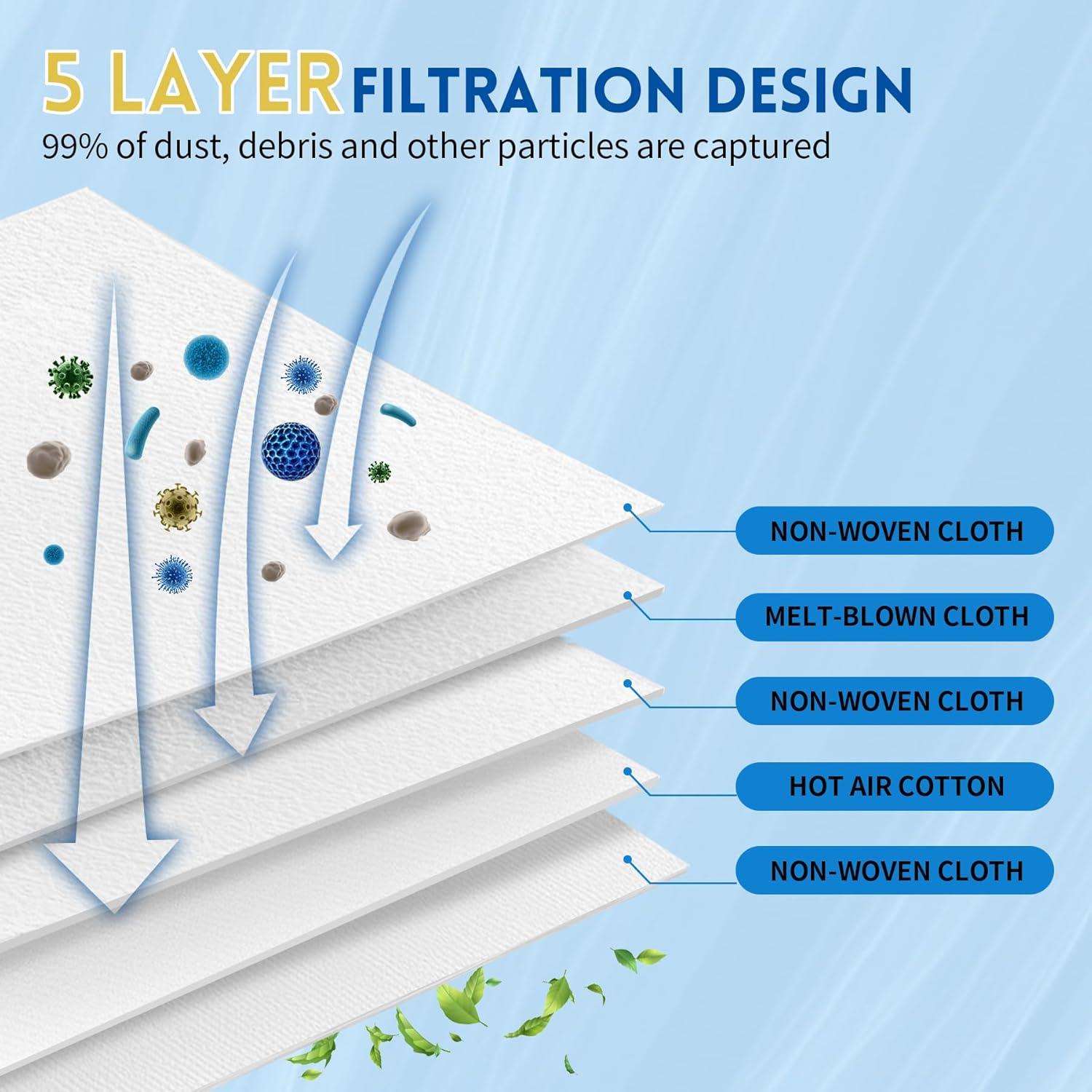 Bolsas de Polvo Reutilizables CHIKIXSON FJM para Miele - 3 Unidades