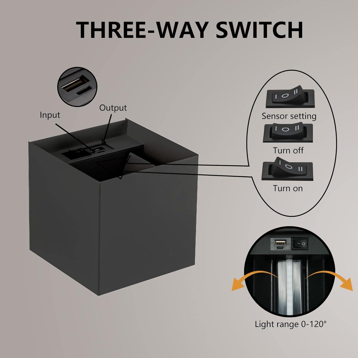 Luz de Pared con Sensor de Movimiento SURPALIG 6000mAh LED Negro