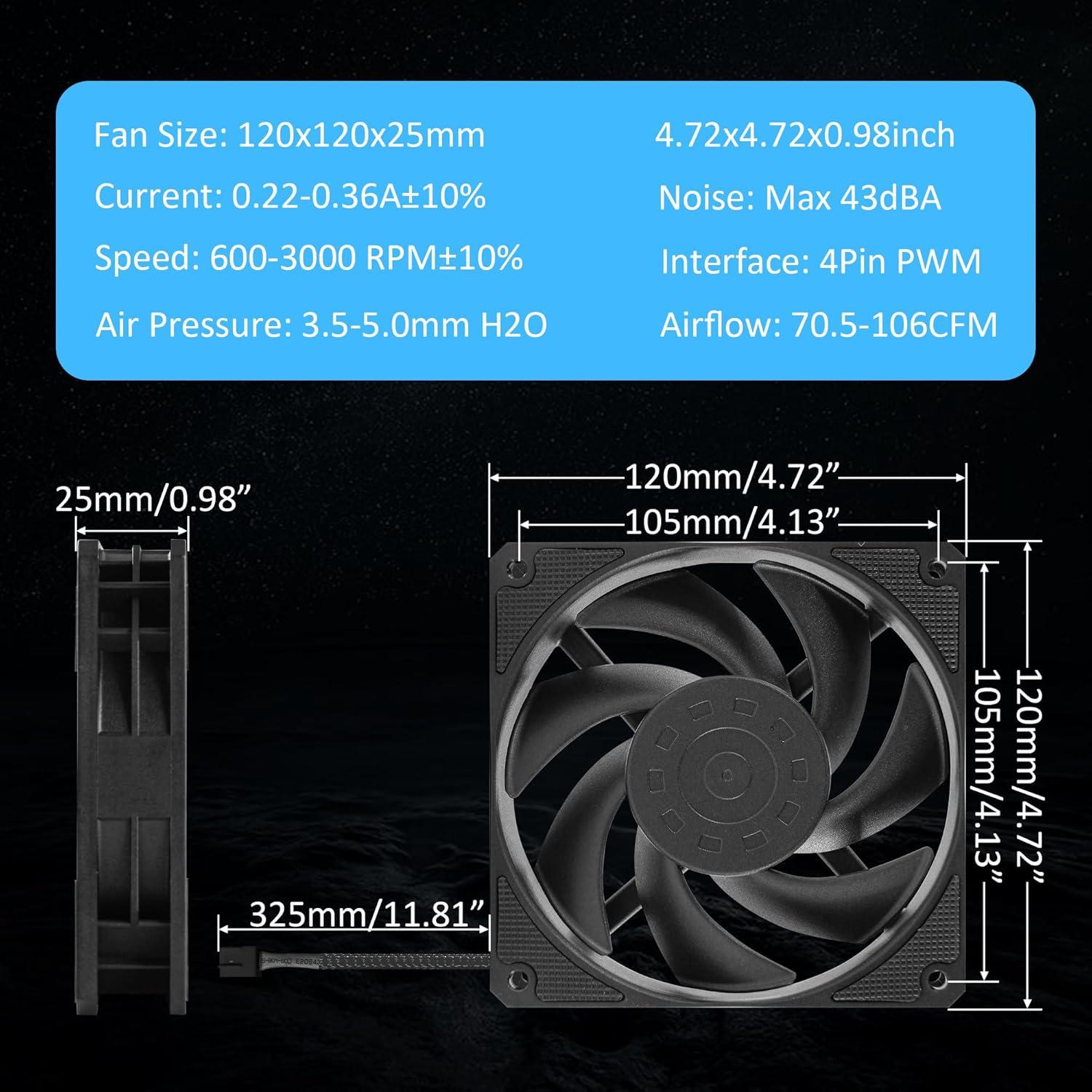 Ventilador PANO-MOUNTS 120mm PWM 600-3000RPM Negro