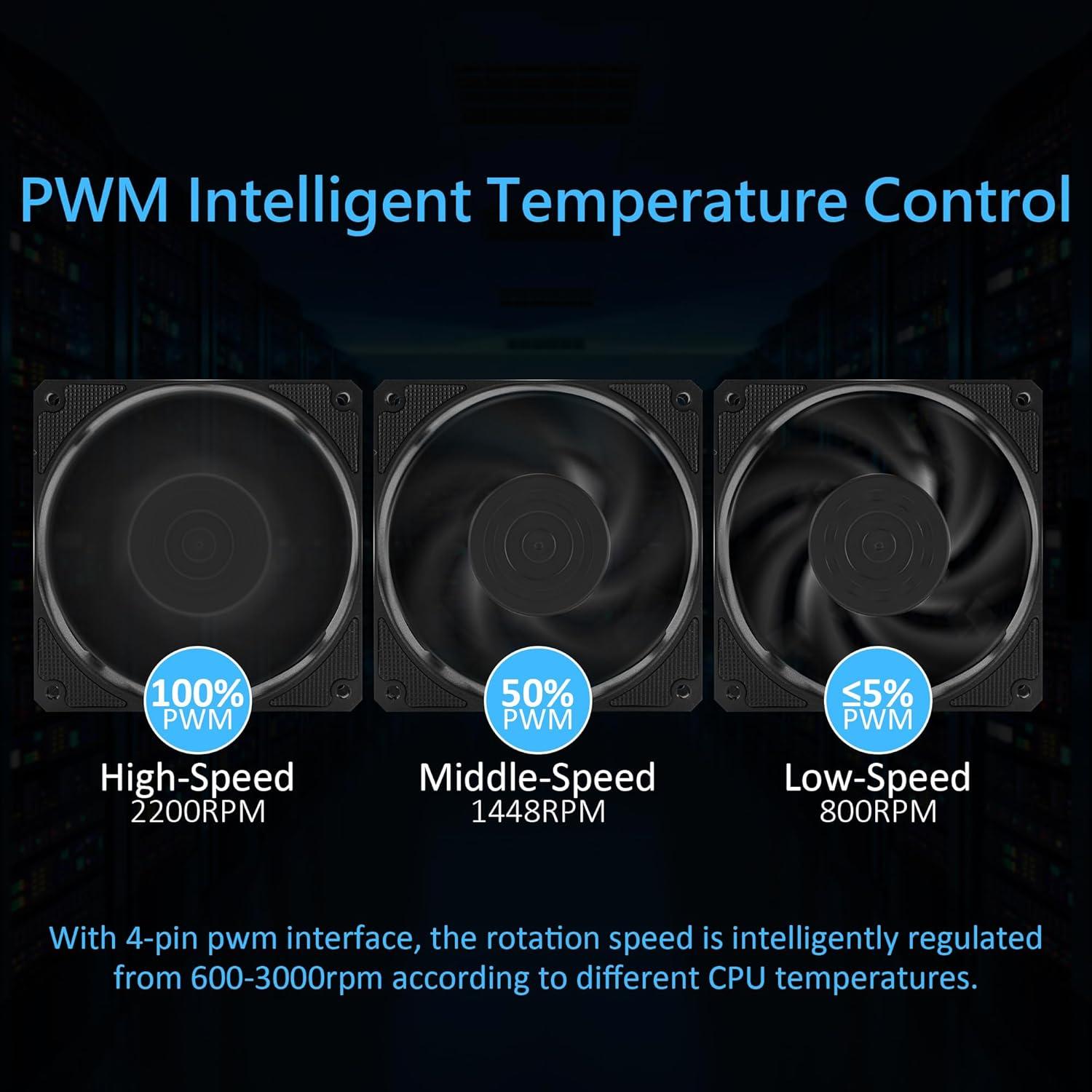 Ventilador PANO-MOUNTS 120mm PWM 600-3000RPM Negro